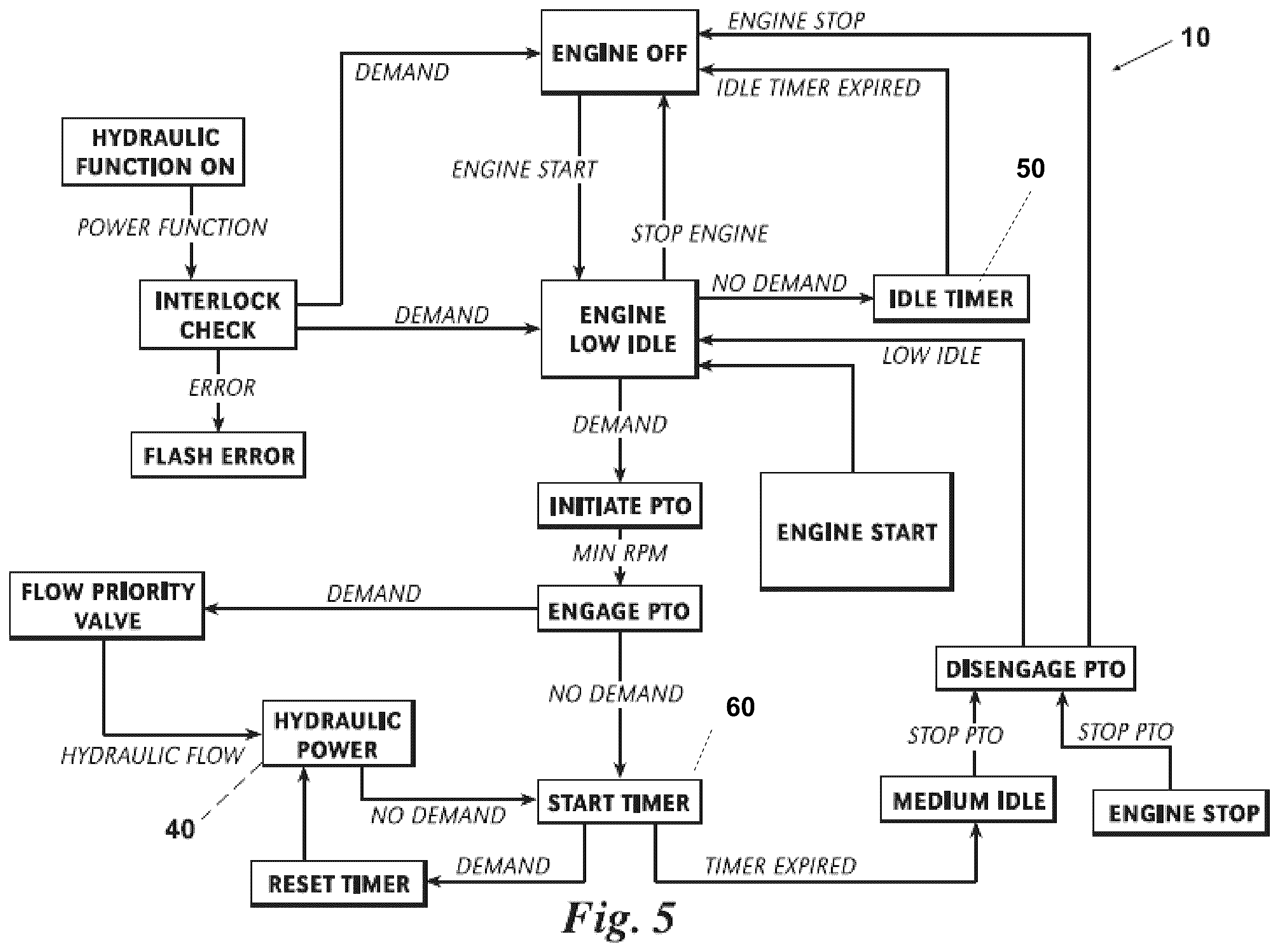 Patent US12552387 Figure 5 – Method and apparatus for automating power take-offs for vehicles and equipment