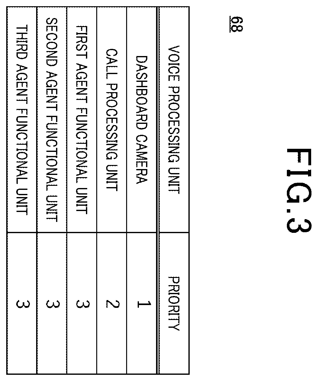 Patent US12552391 Figure 3 – Information processing system mounted on a vehicle and including connected dashboard camera, in-vehicle infotainment, microphone, and speaker, and information processing method