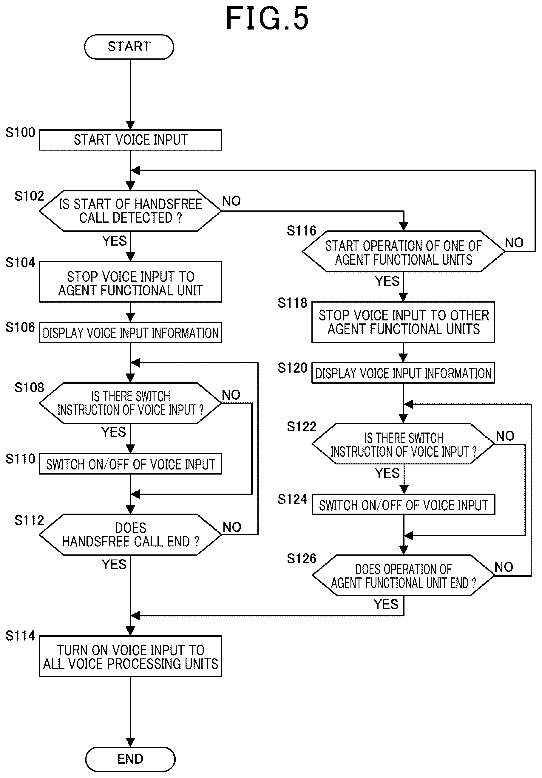 Patent US12552391 Figure 5 – Information processing system mounted on a vehicle and including connected dashboard camera, in-vehicle infotainment, microphone, and speaker, and information processing method