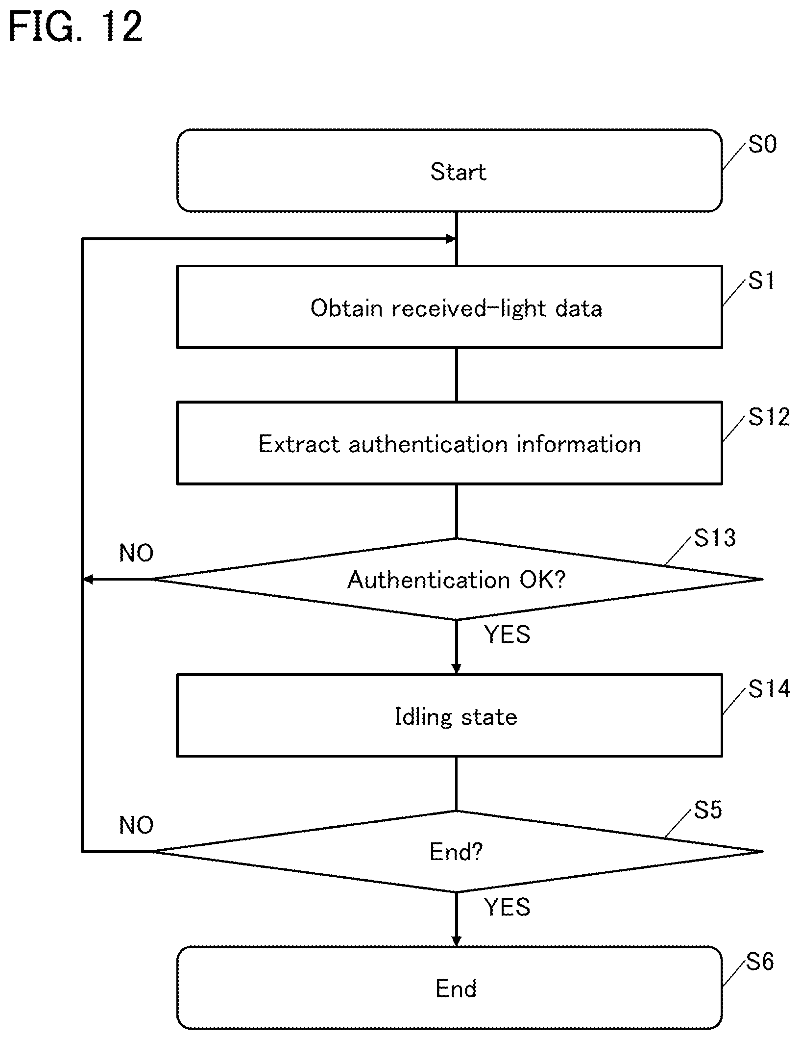 Patent US12552392 Figure 12 – Vehicle control device and vehicle