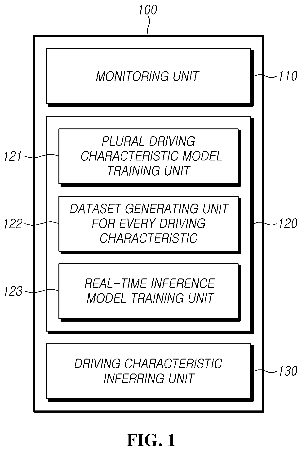 Patent US12552393 Figure 1 – Method and apparatus for inferring driving characteristic of a vehicle in real-time