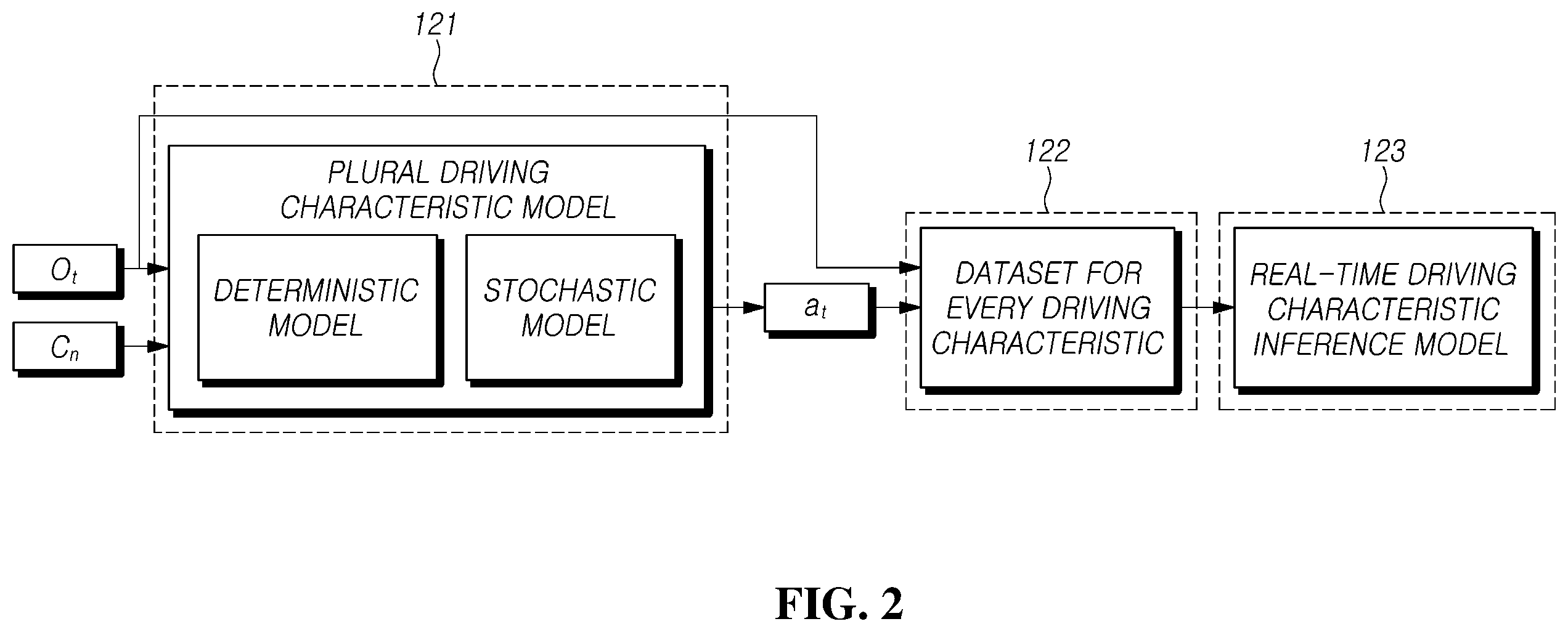 Patent US12552393 Figure 2 – Method and apparatus for inferring driving characteristic of a vehicle in real-time