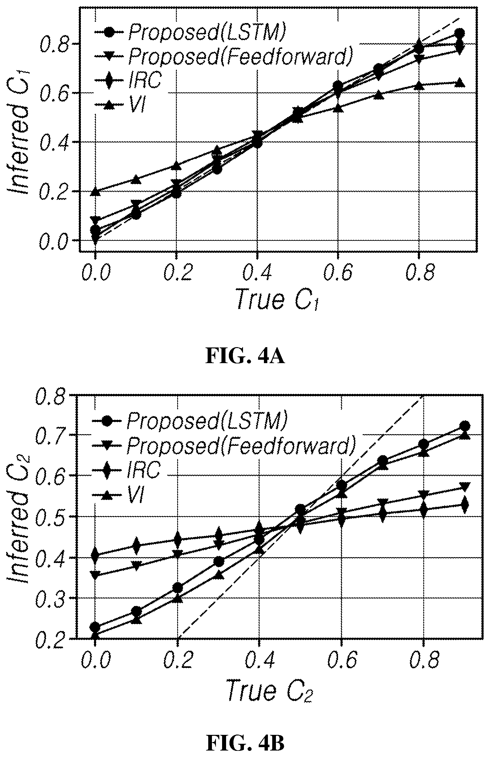 Patent US12552393 Figure 4 – Method and apparatus for inferring driving characteristic of a vehicle in real-time