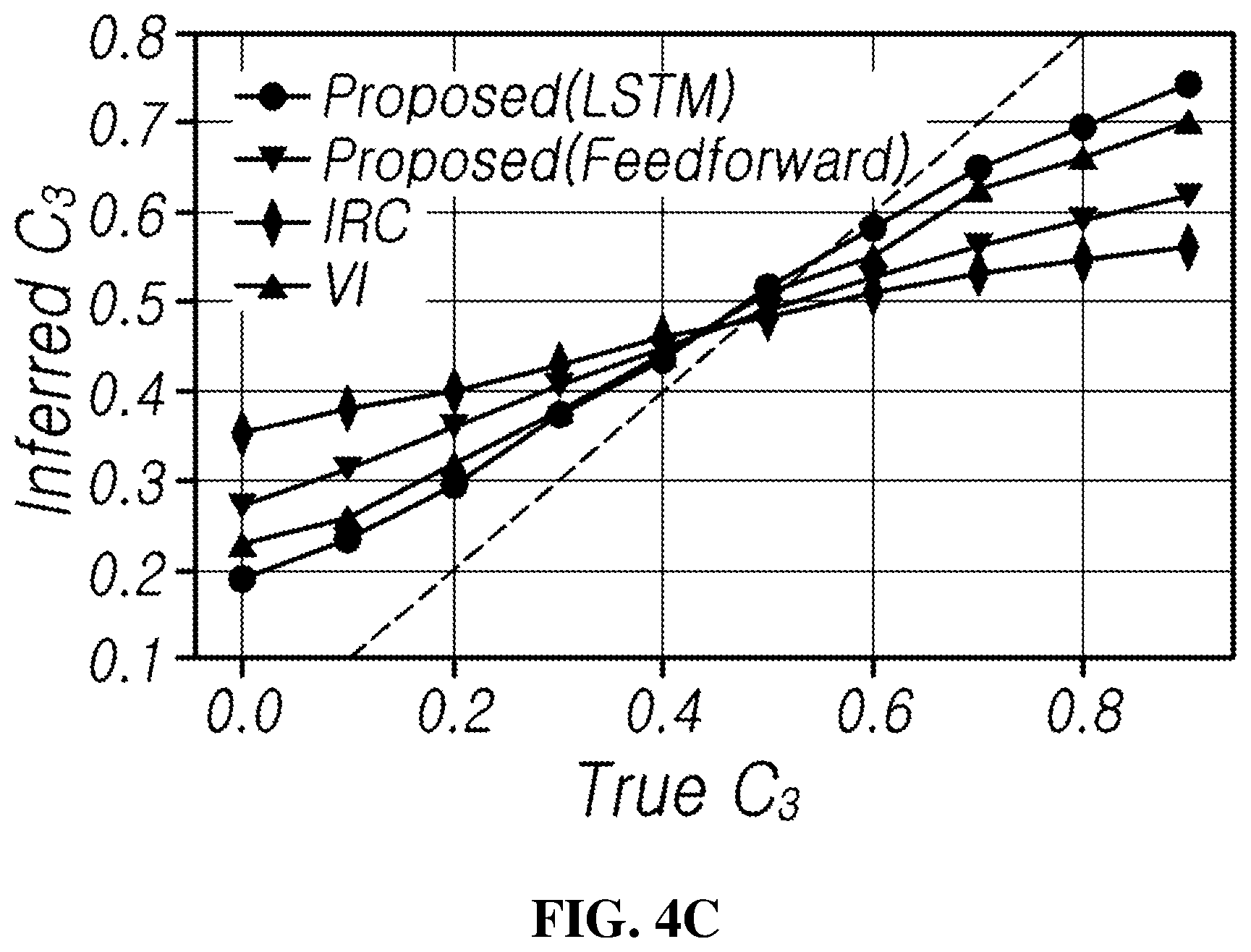 Patent US12552393 Figure 5 – Method and apparatus for inferring driving characteristic of a vehicle in real-time