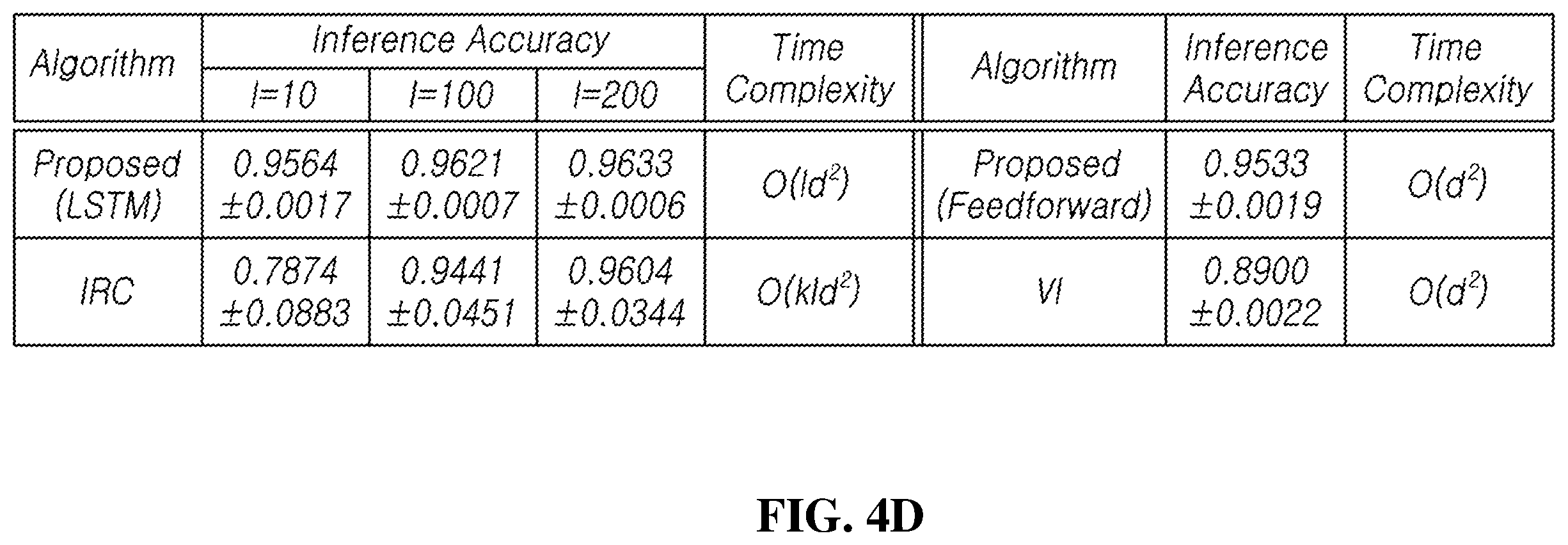Patent US12552393 Figure 6 – Method and apparatus for inferring driving characteristic of a vehicle in real-time