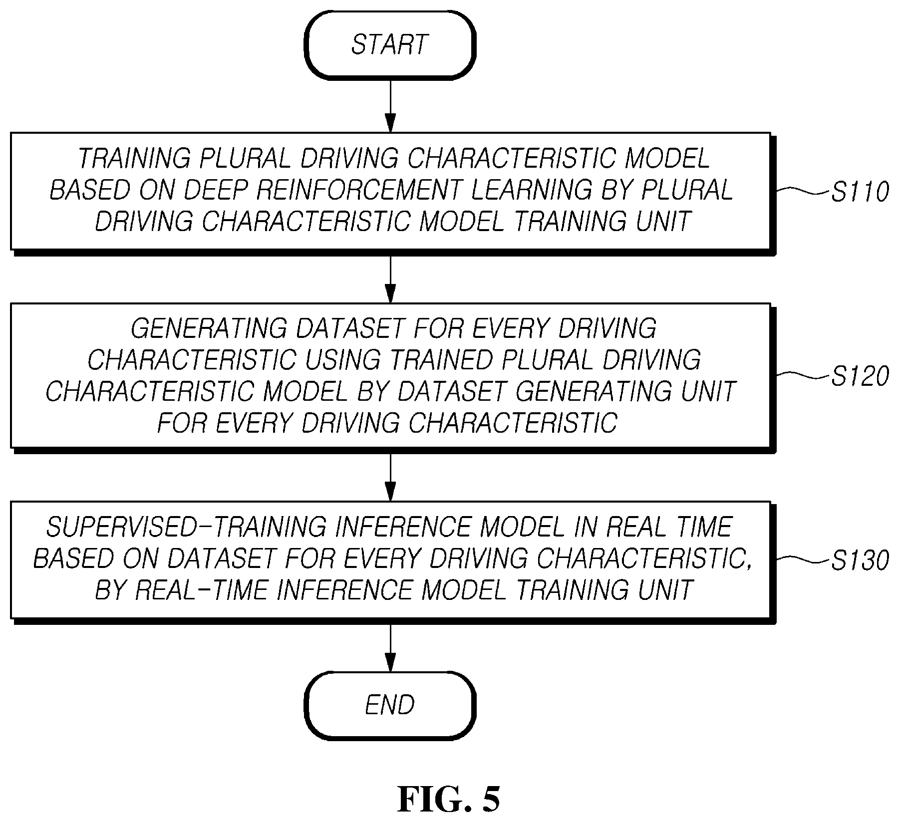 Patent US12552393 Figure 7 – Method and apparatus for inferring driving characteristic of a vehicle in real-time