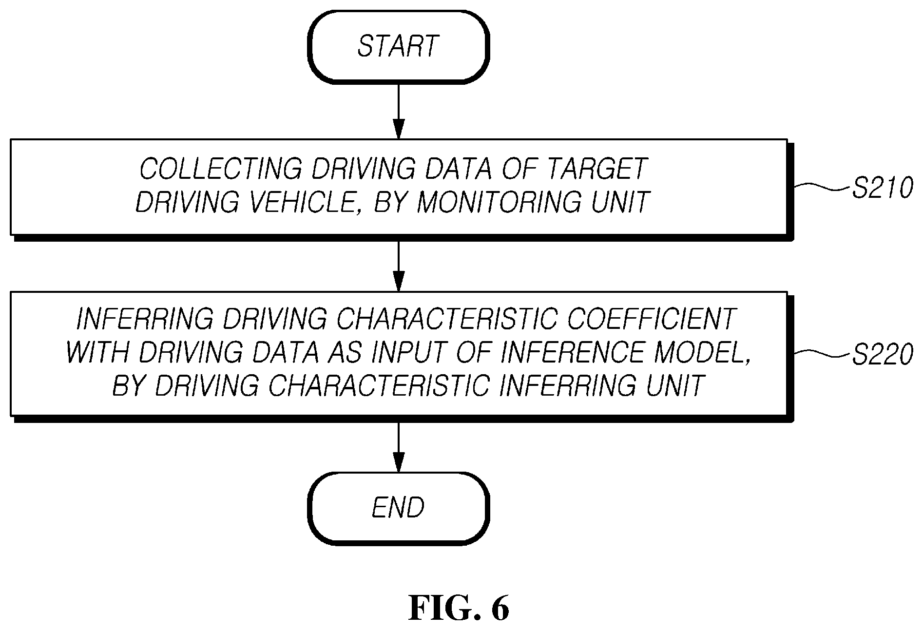 Patent US12552393 Figure 8 – Method and apparatus for inferring driving characteristic of a vehicle in real-time