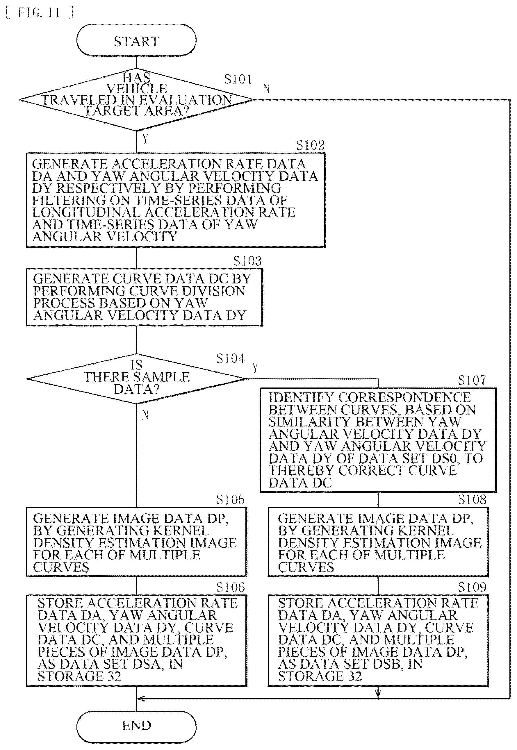 Patent US12552394 Figure 6 – Driving skill evaluation method, driving skill evaluation system, and non-transitory recording medium