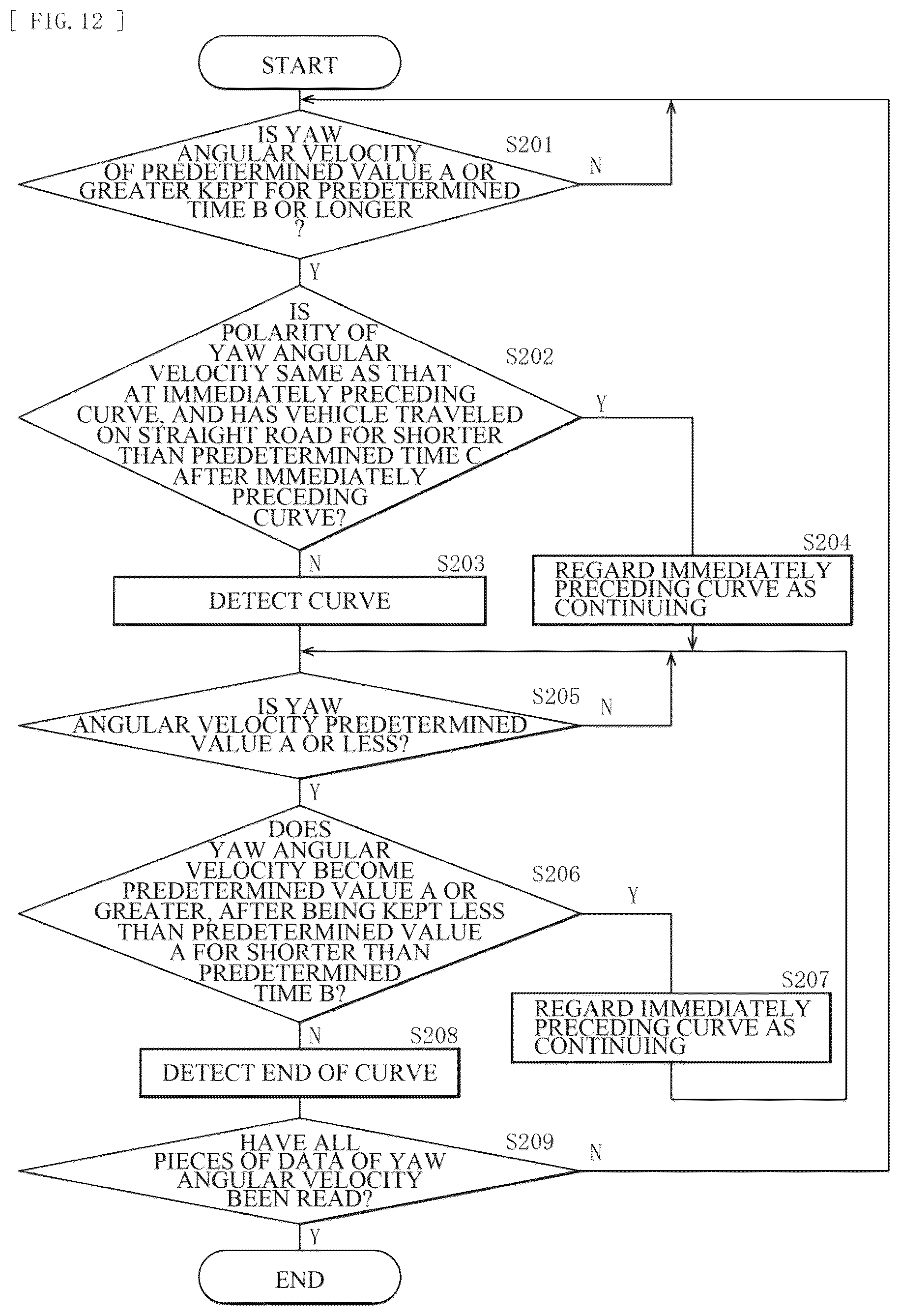 Patent US12552394 Figure 7 – Driving skill evaluation method, driving skill evaluation system, and non-transitory recording medium
