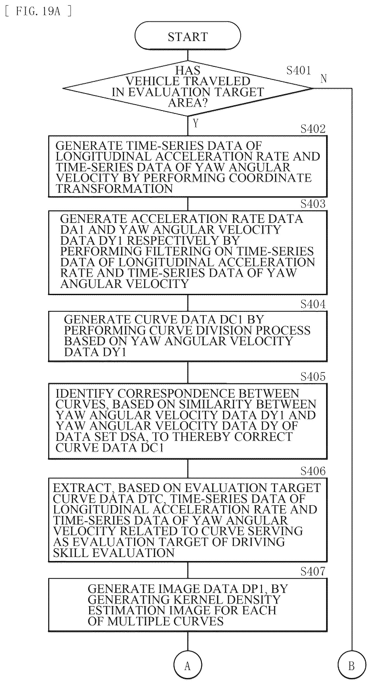 Patent US12552394 Figure 12 – Driving skill evaluation method, driving skill evaluation system, and non-transitory recording medium