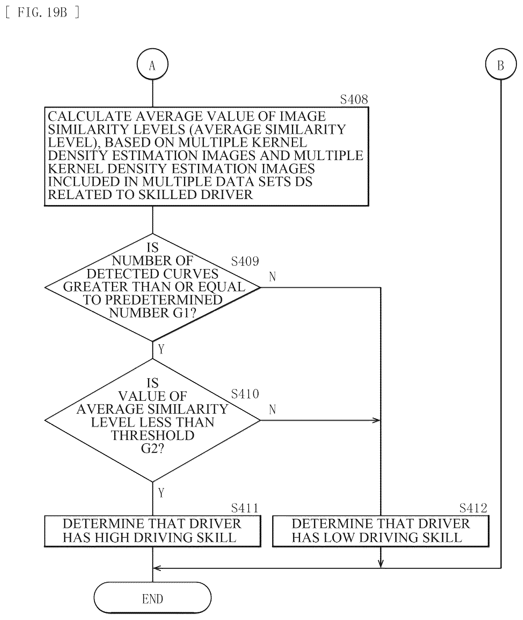 Patent US12552394 Figure 13 – Driving skill evaluation method, driving skill evaluation system, and non-transitory recording medium