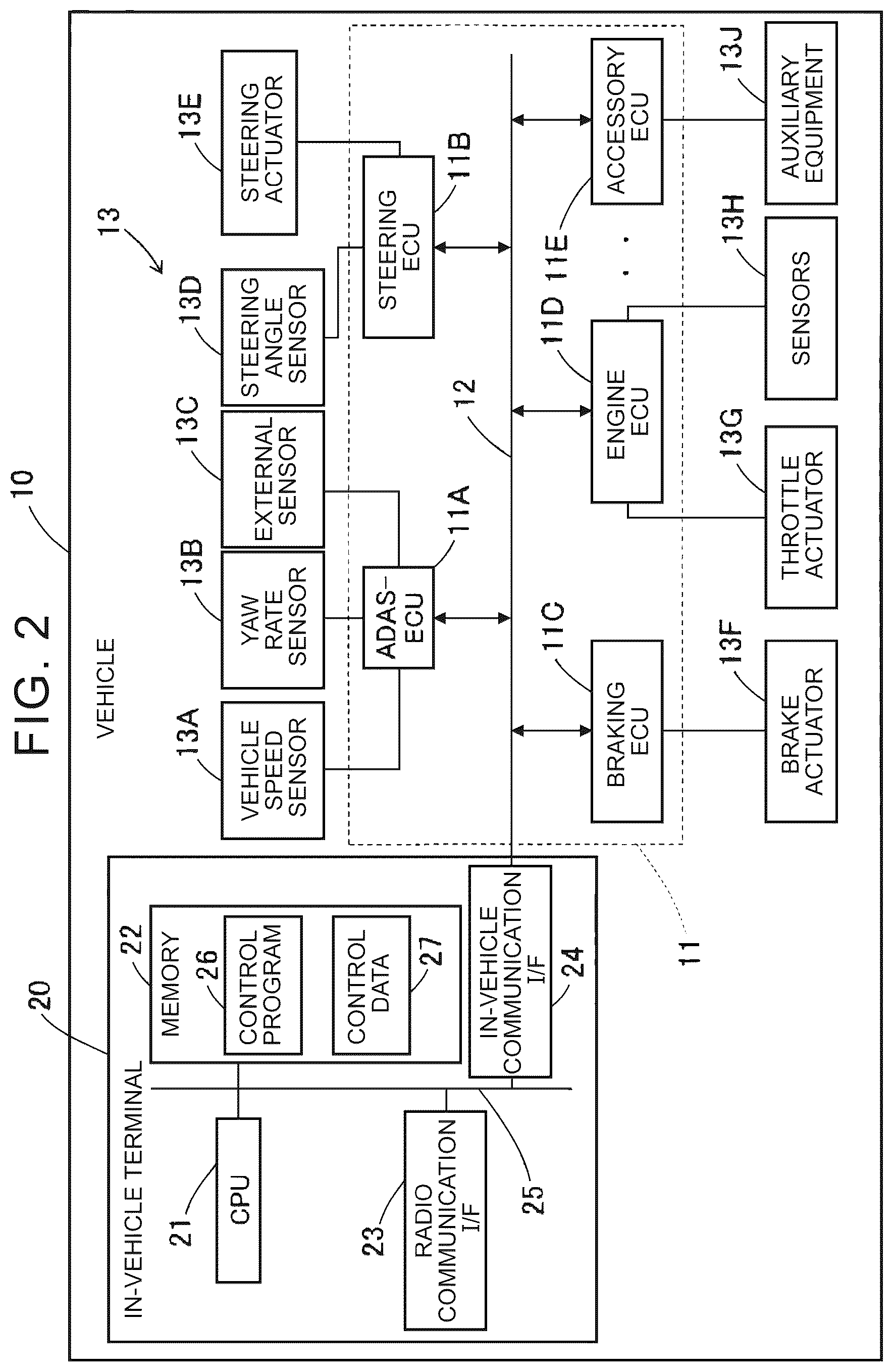 Patent US12552395 Figure 2 – Driving diagnosis system