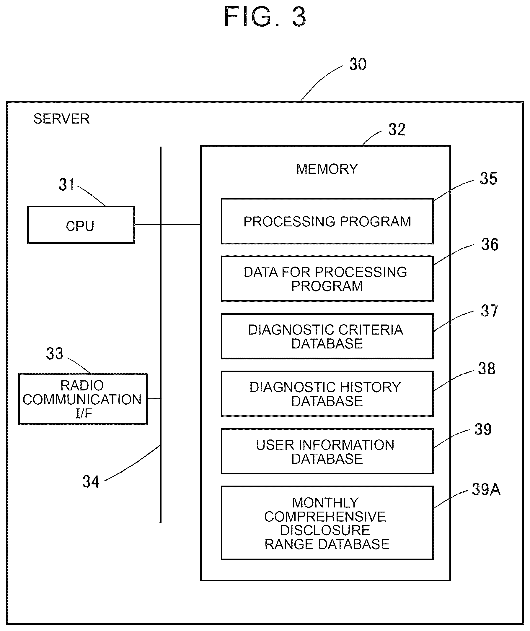 Patent US12552395 Figure 3 – Driving diagnosis system