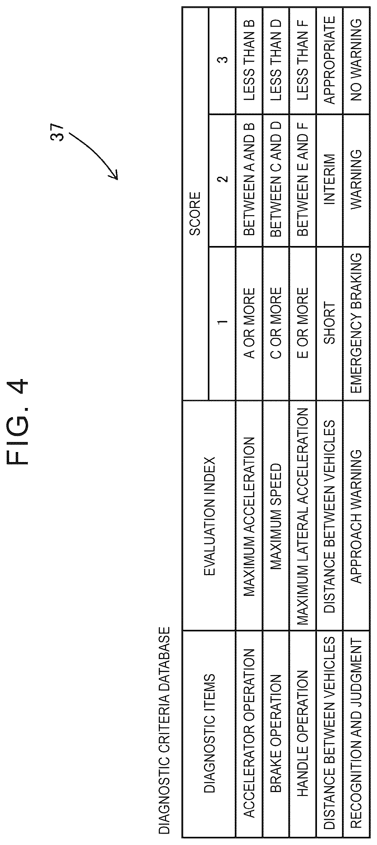 Patent US12552395 Figure 4 – Driving diagnosis system