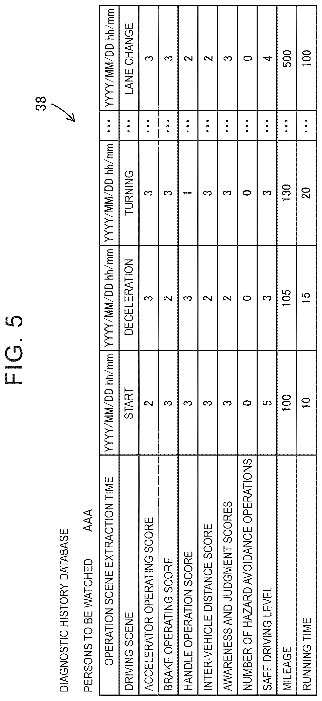 Patent US12552395 Figure 5 – Driving diagnosis system