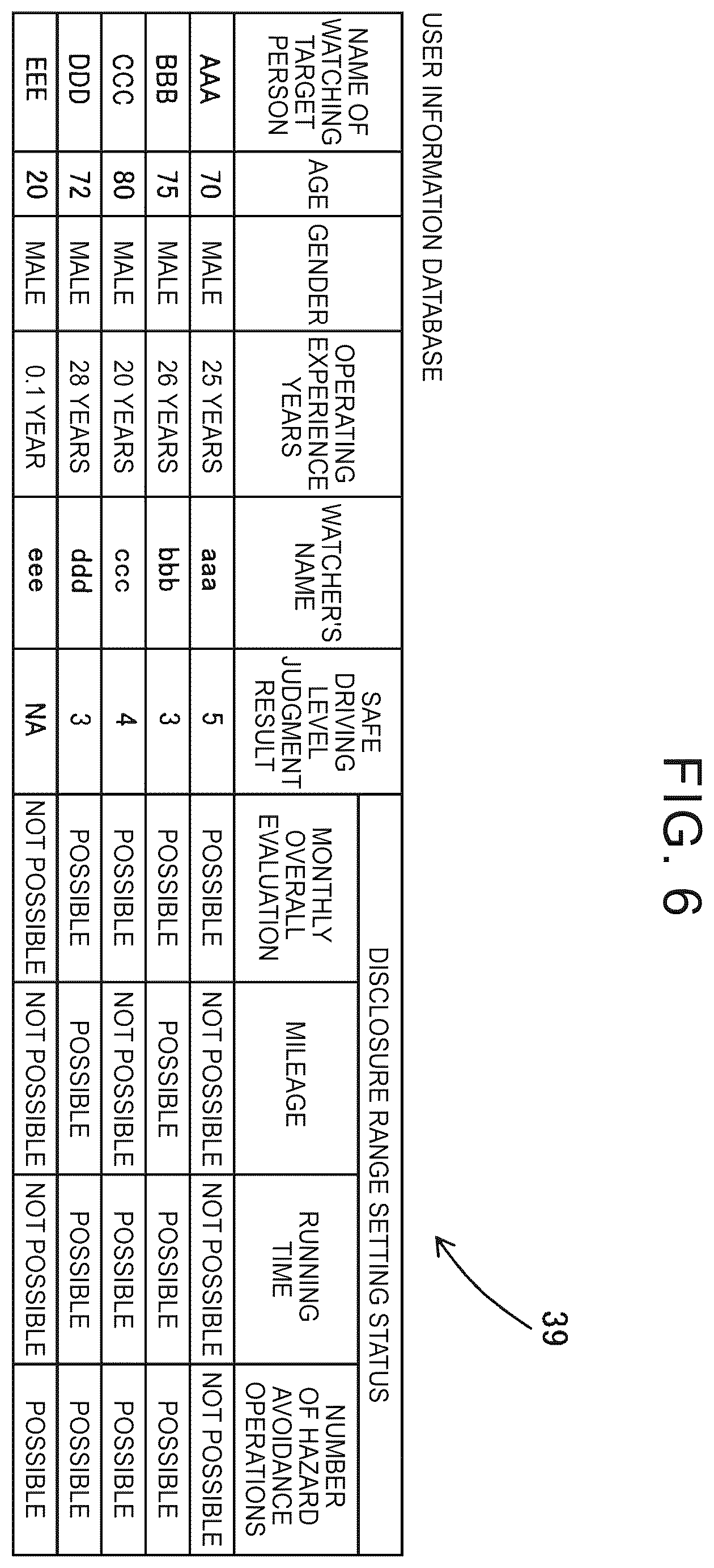Patent US12552395 Figure 6 – Driving diagnosis system