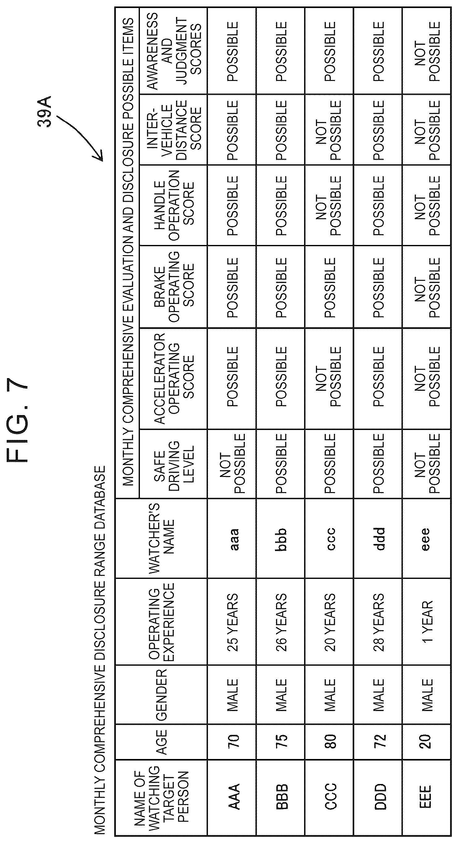 Patent US12552395 Figure 7 – Driving diagnosis system