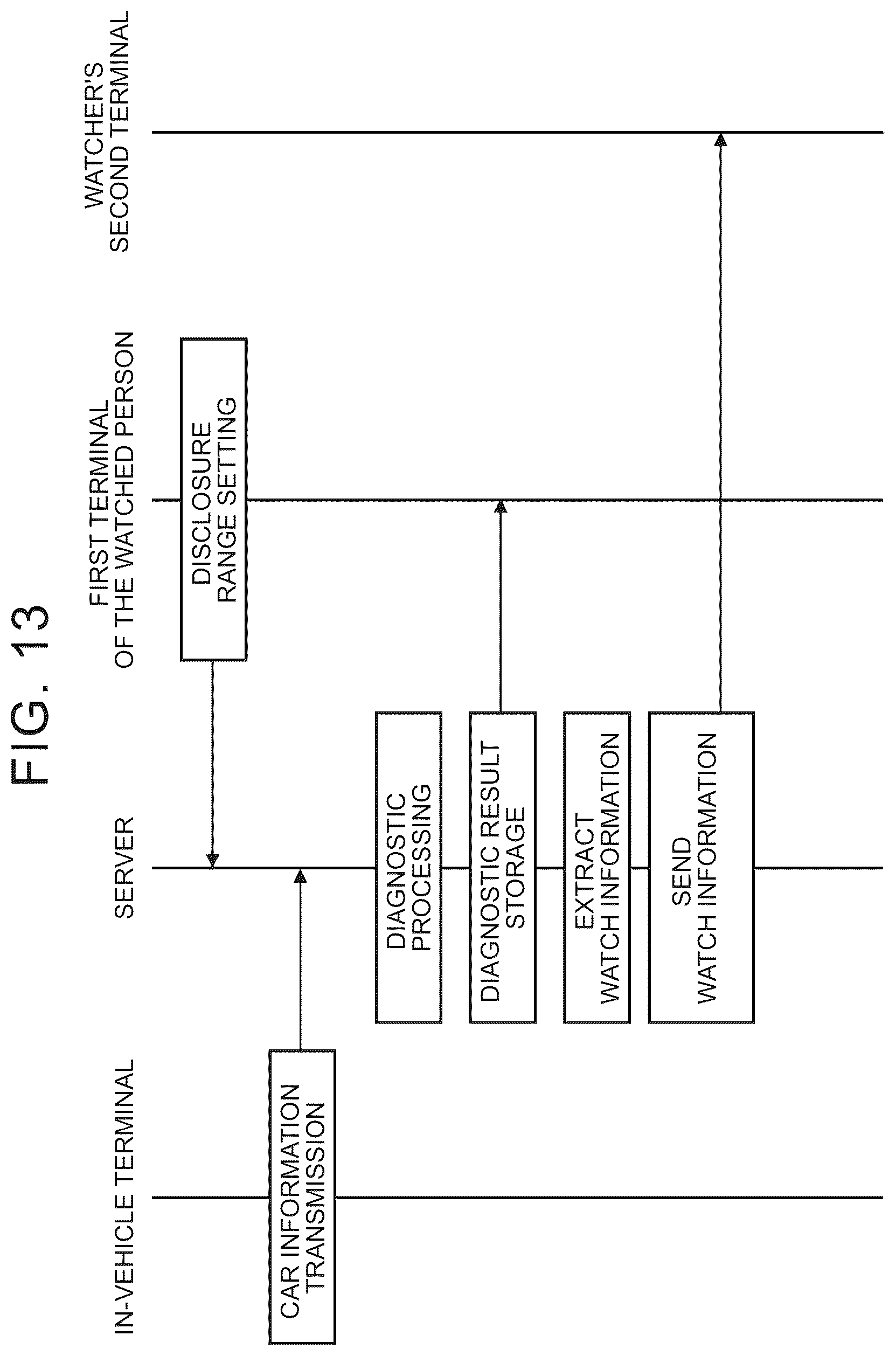 Patent US12552395 Figure 13 – Driving diagnosis system