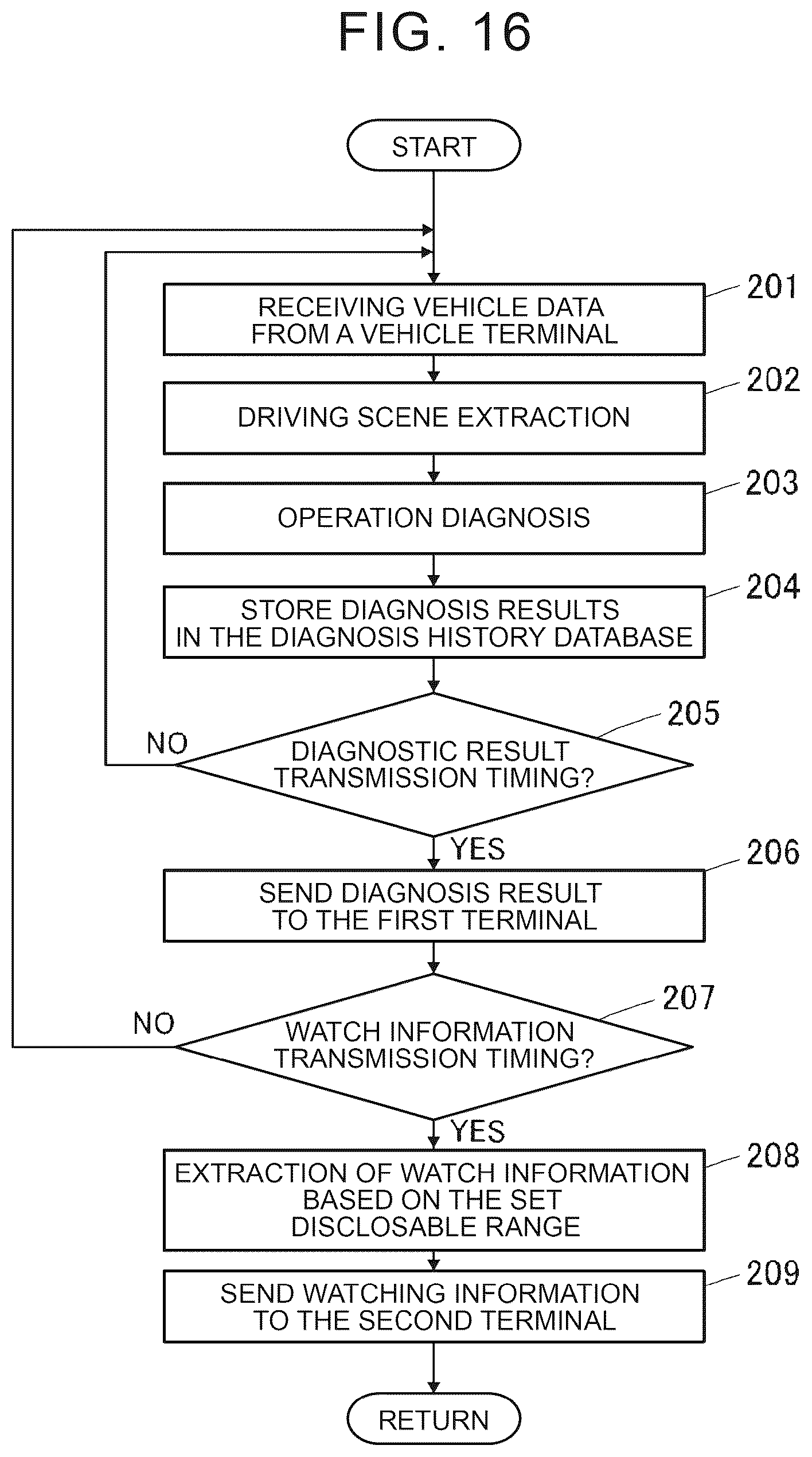 Patent US12552395 Figure 16 – Driving diagnosis system