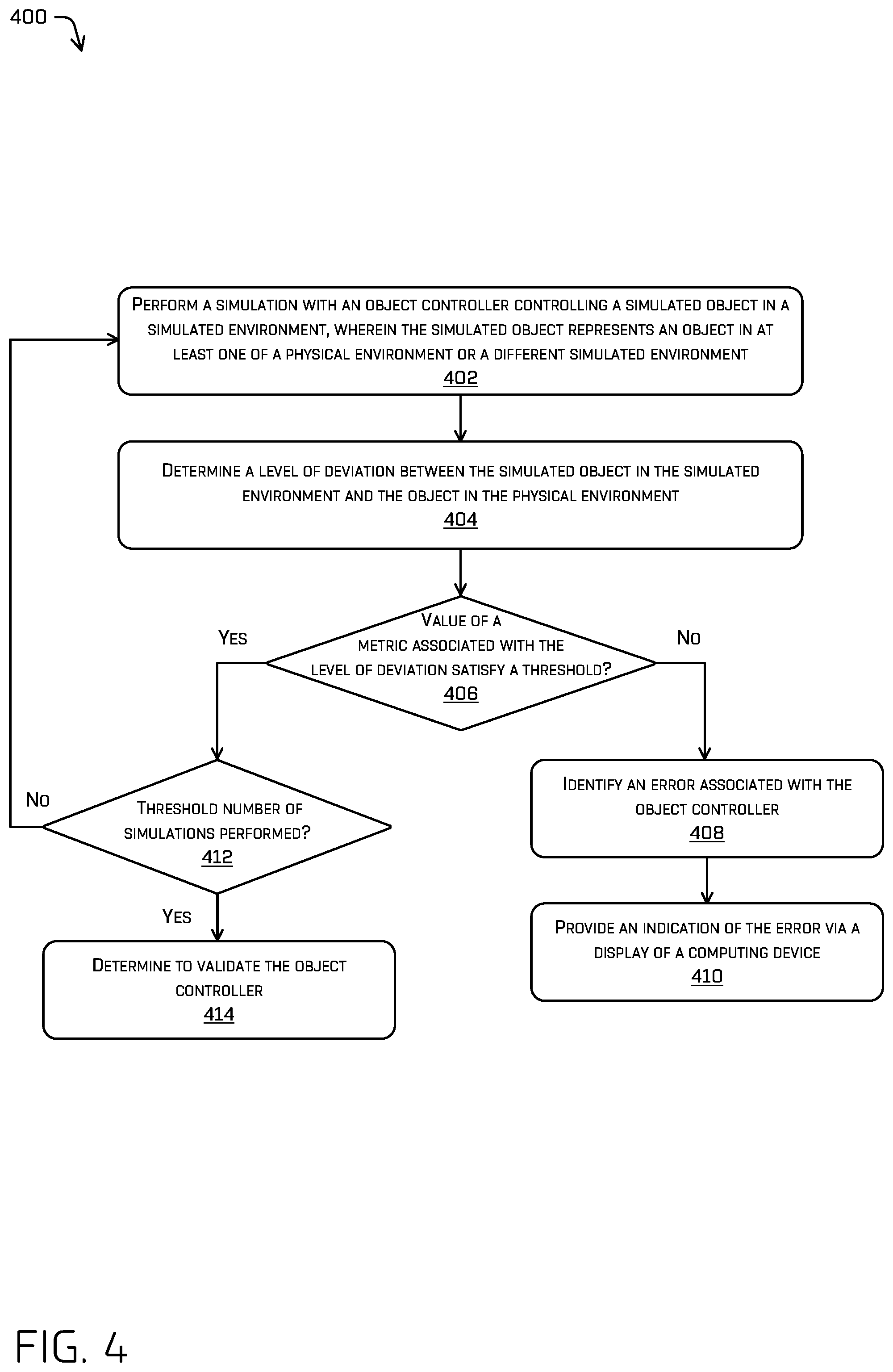 Patent US12552396 Figure 4 – Object controller validation