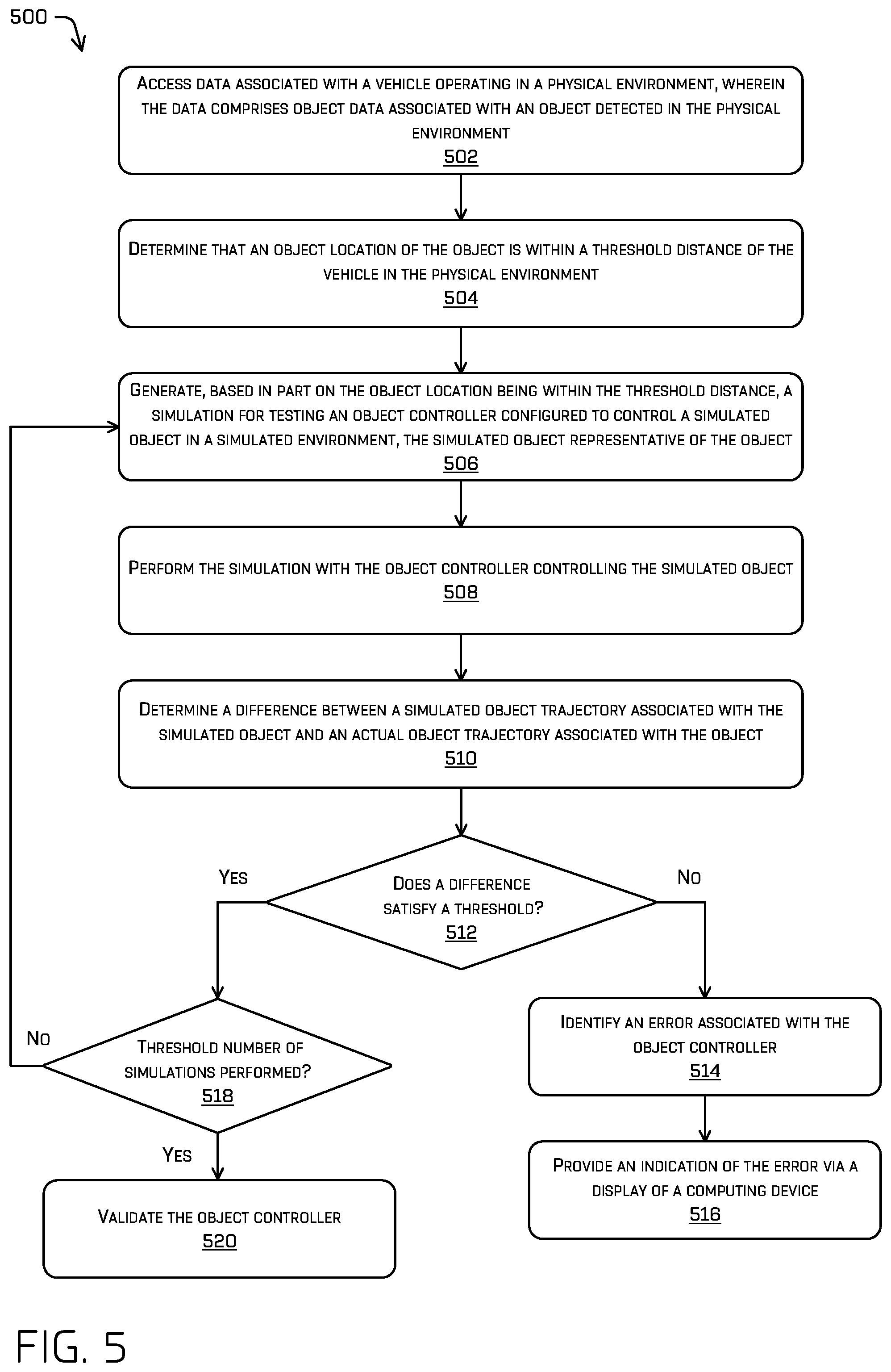 Patent US12552396 Figure 5 – Object controller validation