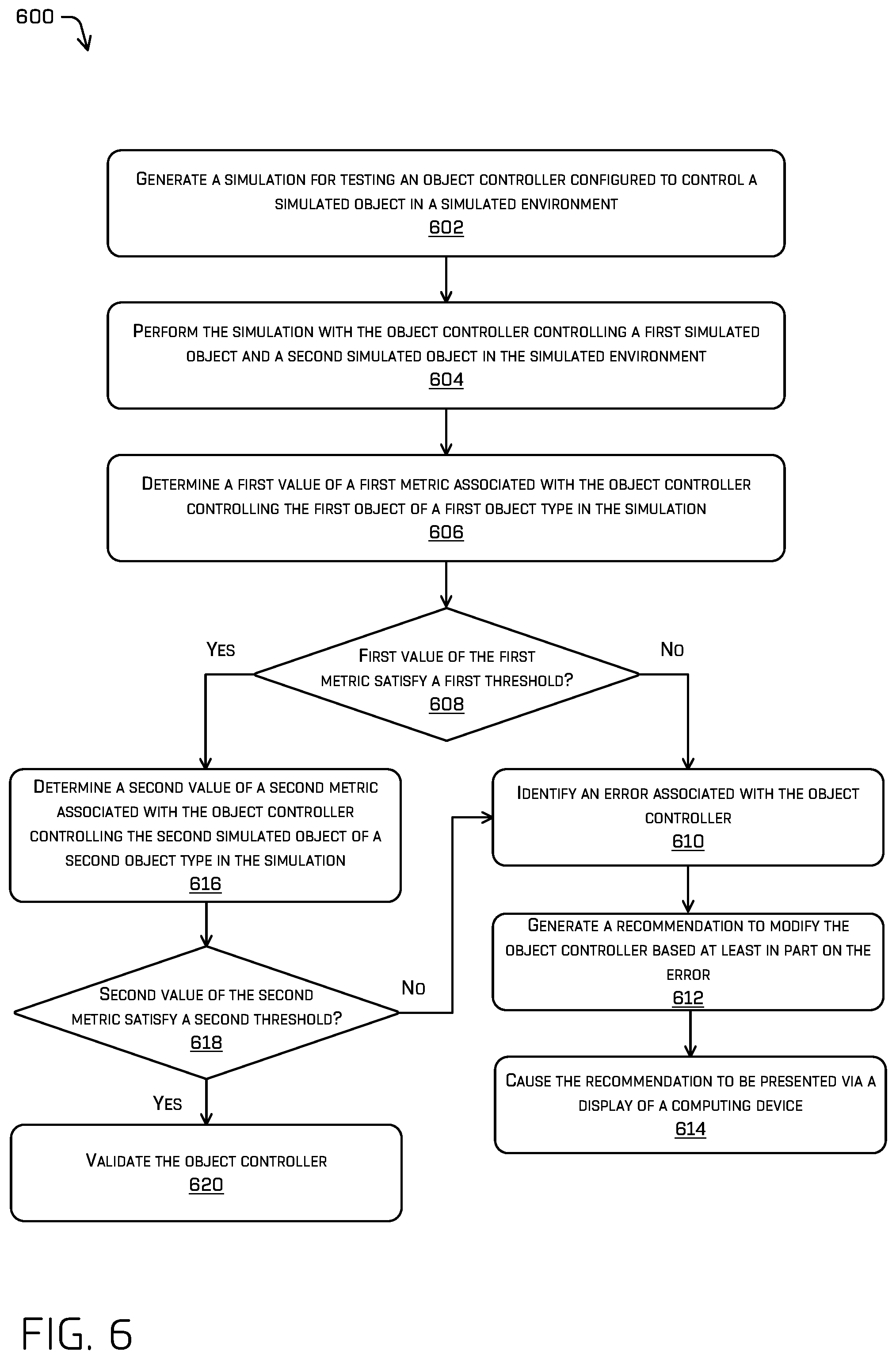 Patent US12552396 Figure 6 – Object controller validation