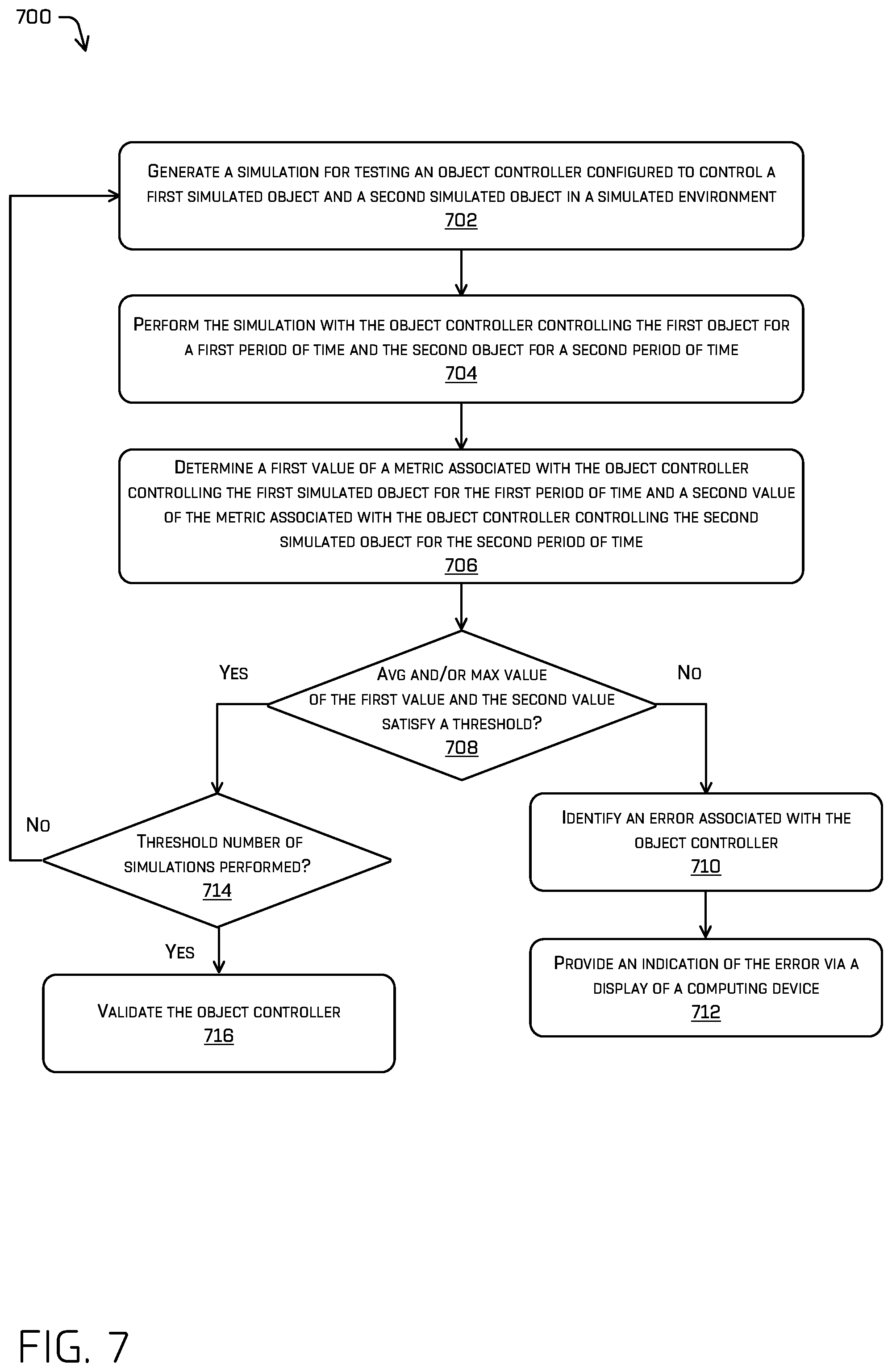 Patent US12552396 Figure 7 – Object controller validation