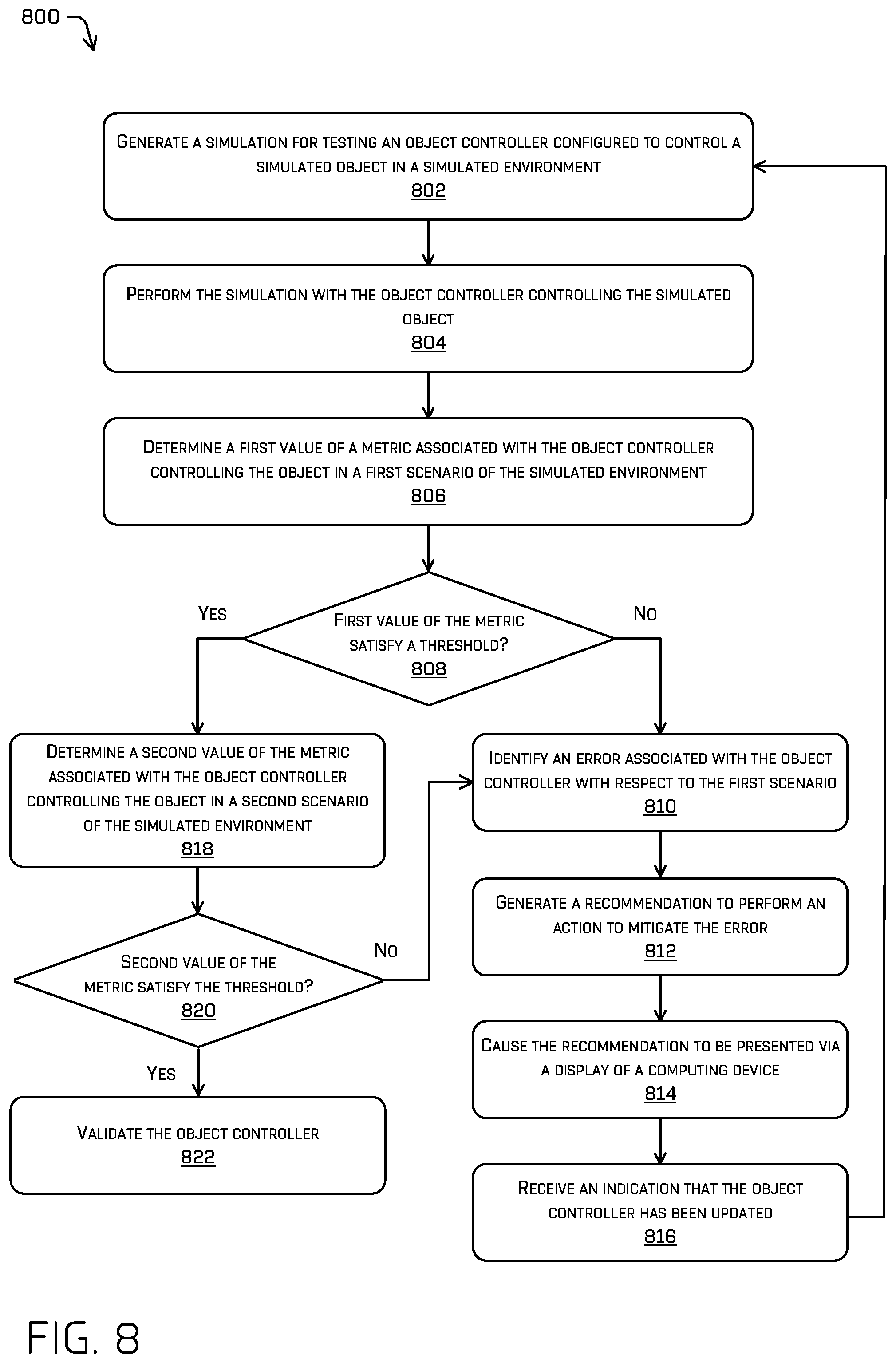 Patent US12552396 Figure 8 – Object controller validation