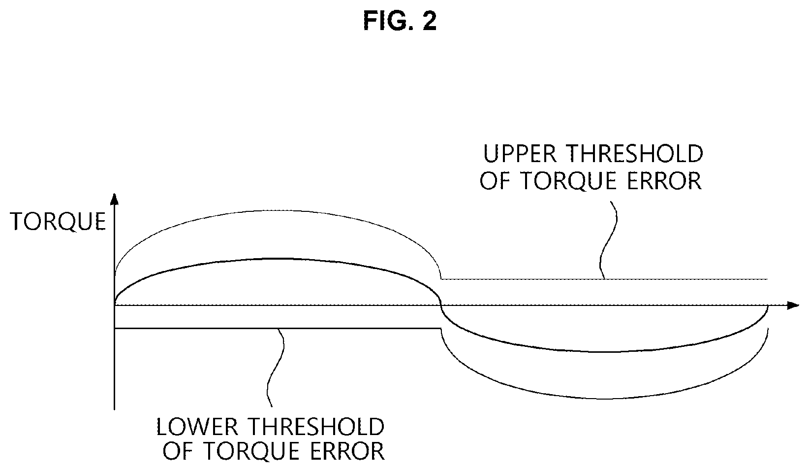 Patent US12552397 Figure 2 – Vehicle control apparatus and method for performing torque control of vehicle