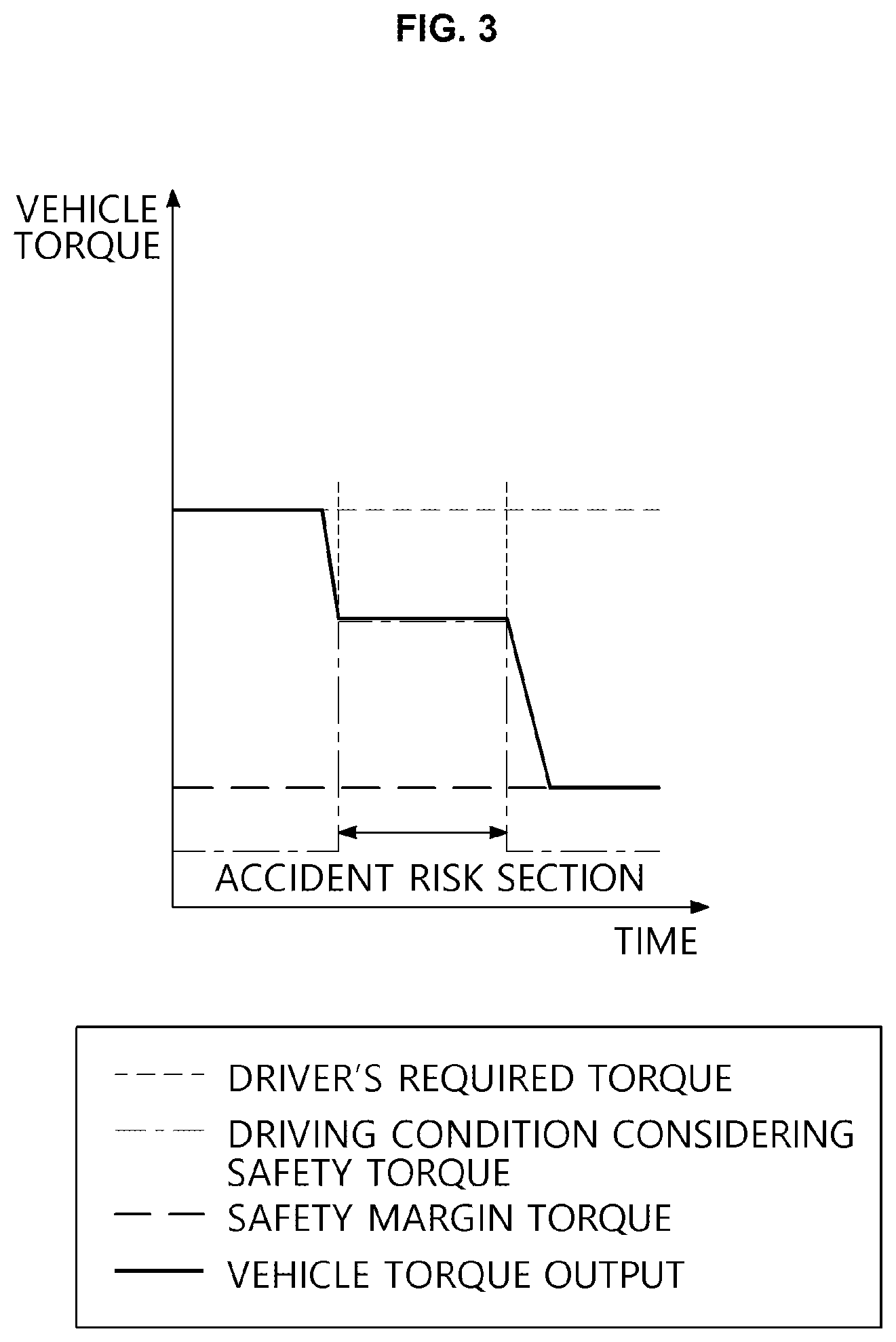 Patent US12552397 Figure 3 – Vehicle control apparatus and method for performing torque control of vehicle
