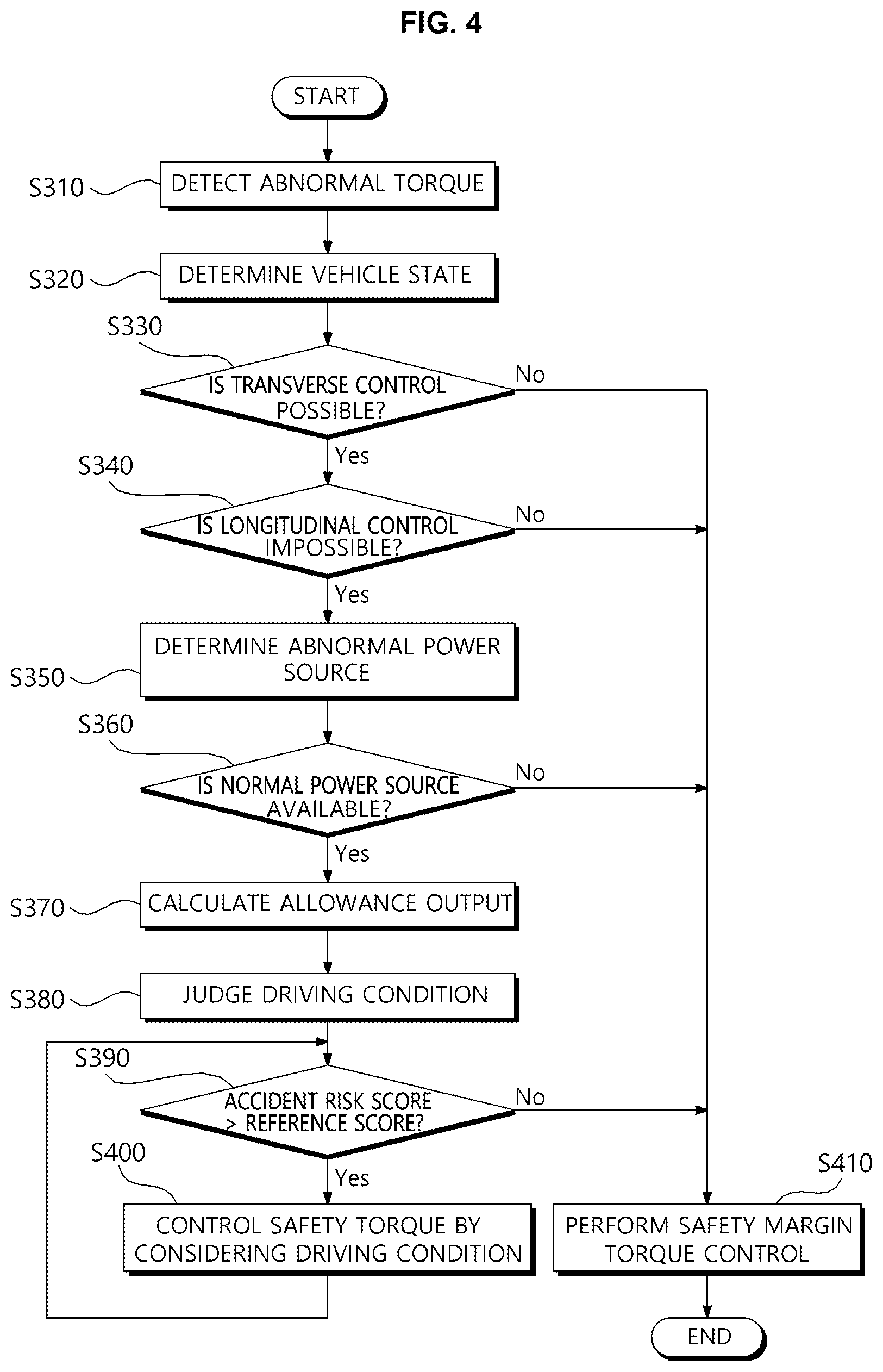 Patent US12552397 Figure 4 – Vehicle control apparatus and method for performing torque control of vehicle