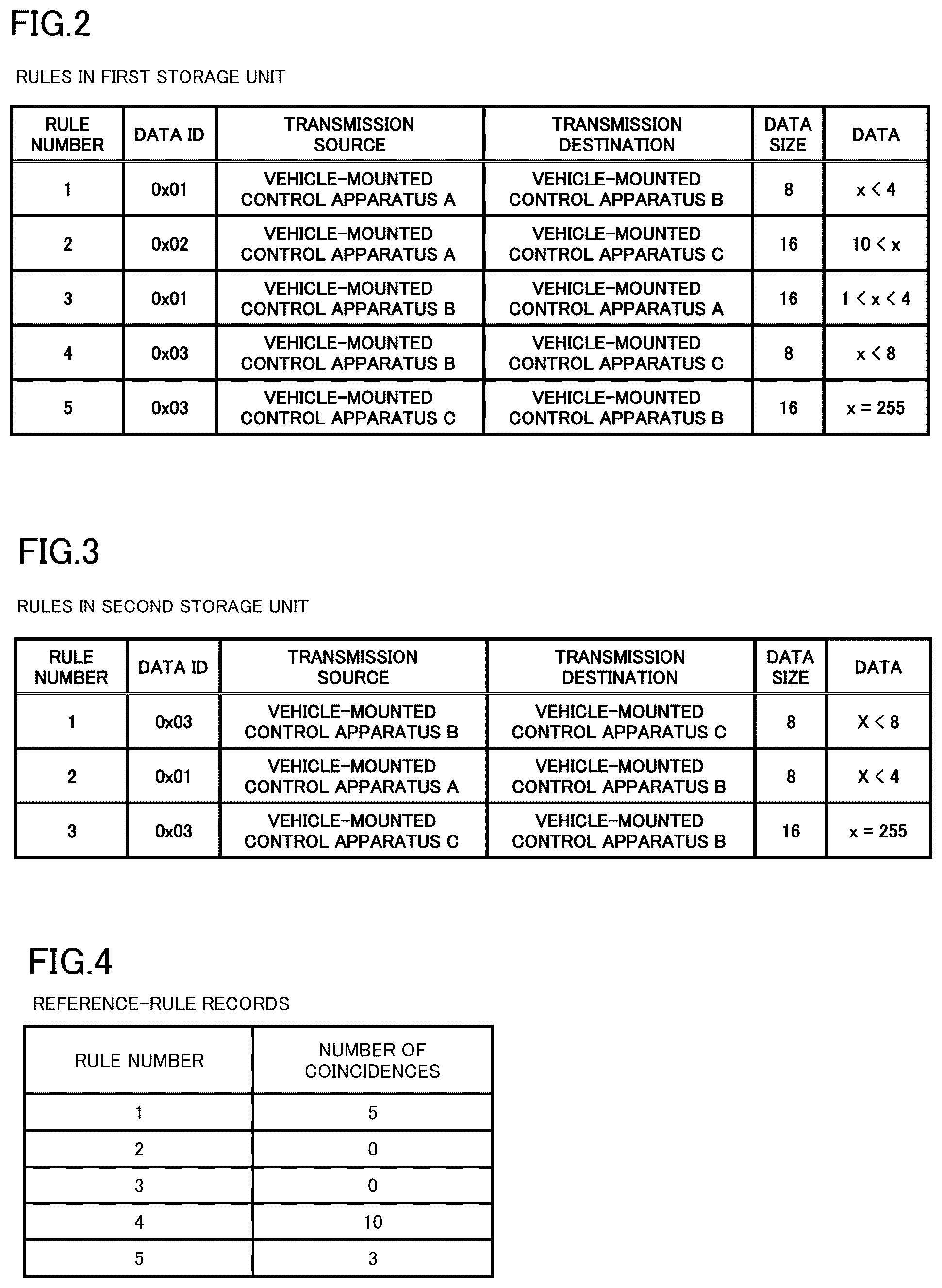 Patent US12552399 Figure 2 – Vehicle-mounted control apparatus