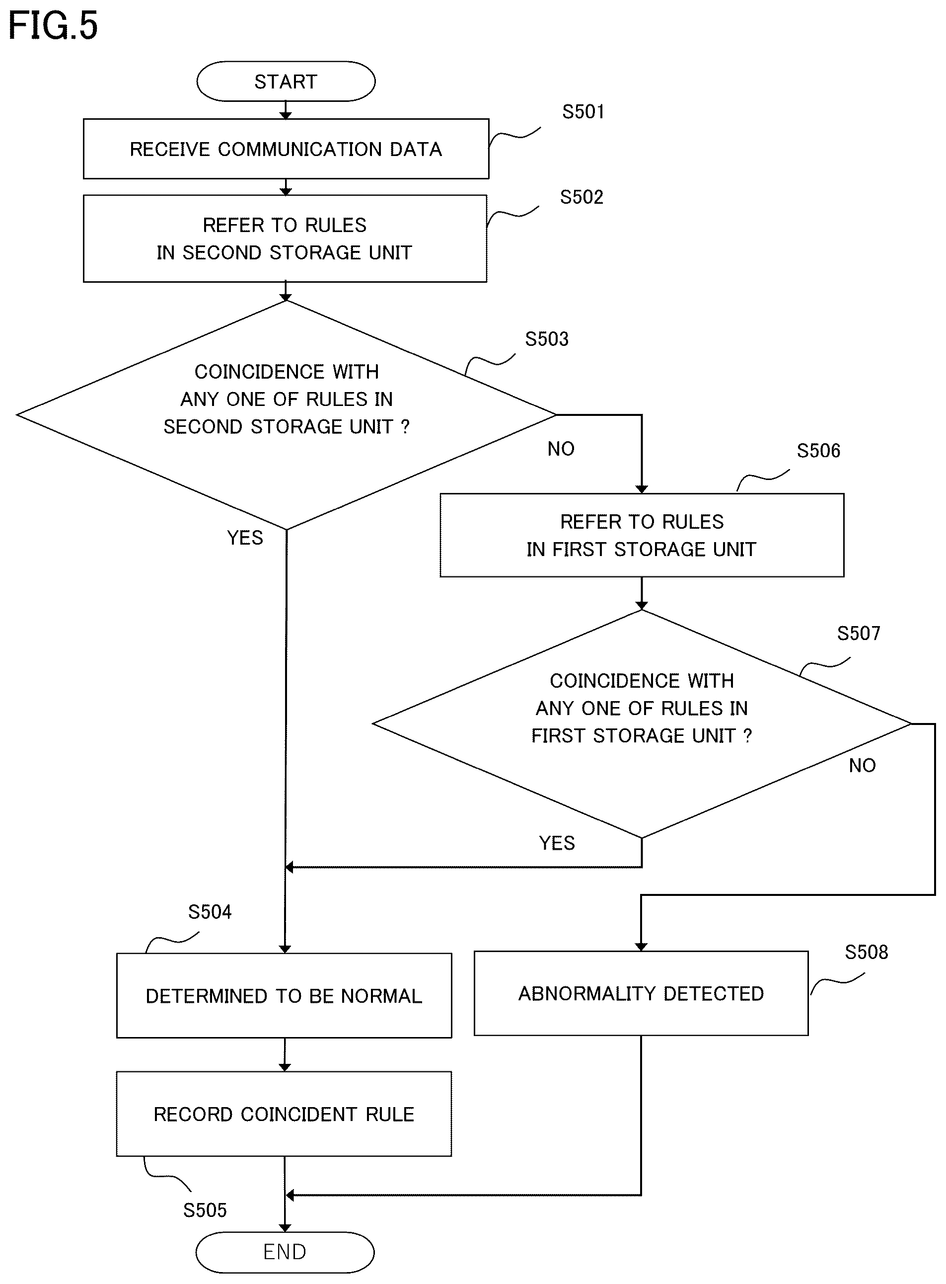 Patent US12552399 Figure 3 – Vehicle-mounted control apparatus
