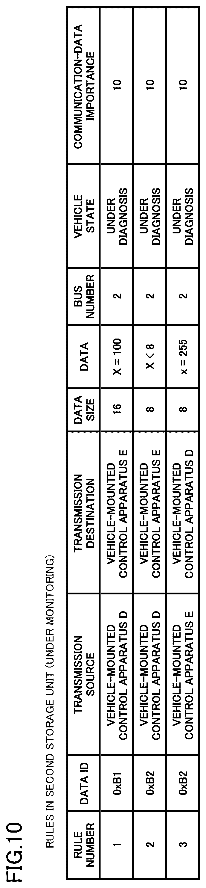 Patent US12552399 Figure 8 – Vehicle-mounted control apparatus