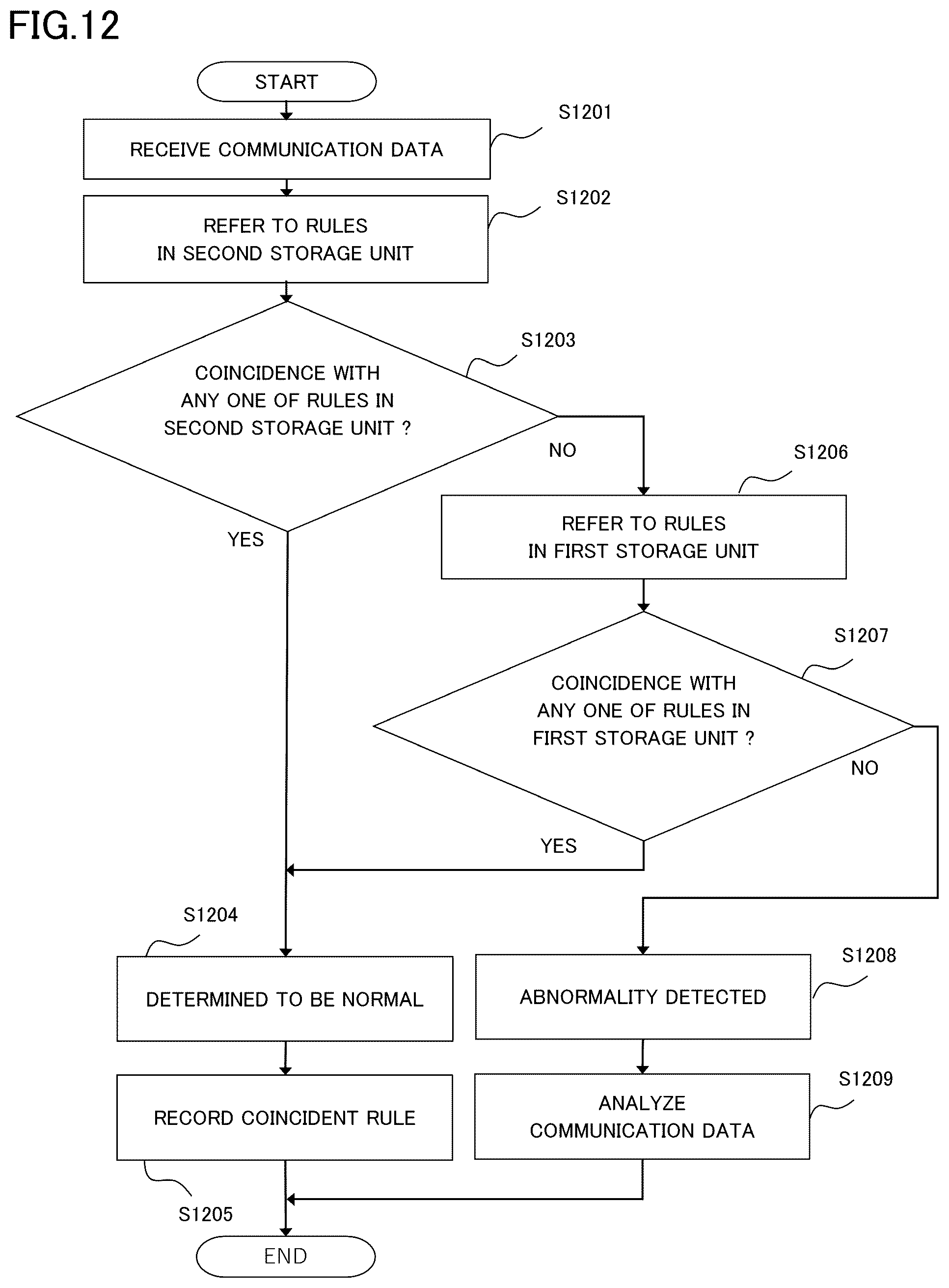 Patent US12552399 Figure 10 – Vehicle-mounted control apparatus