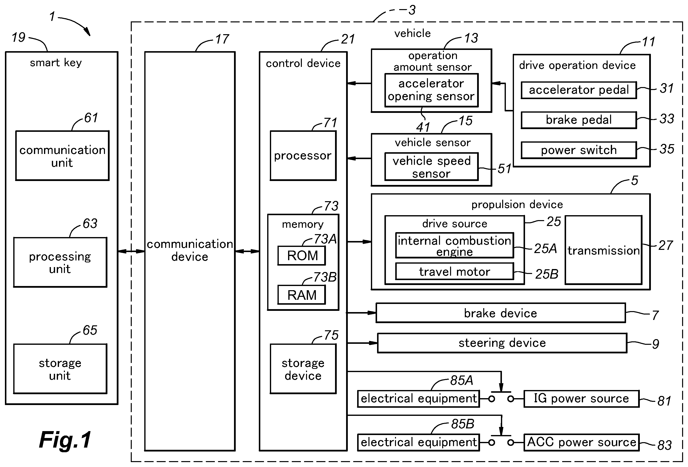 Patent US12552401 Figure 1 – Vehicle control system