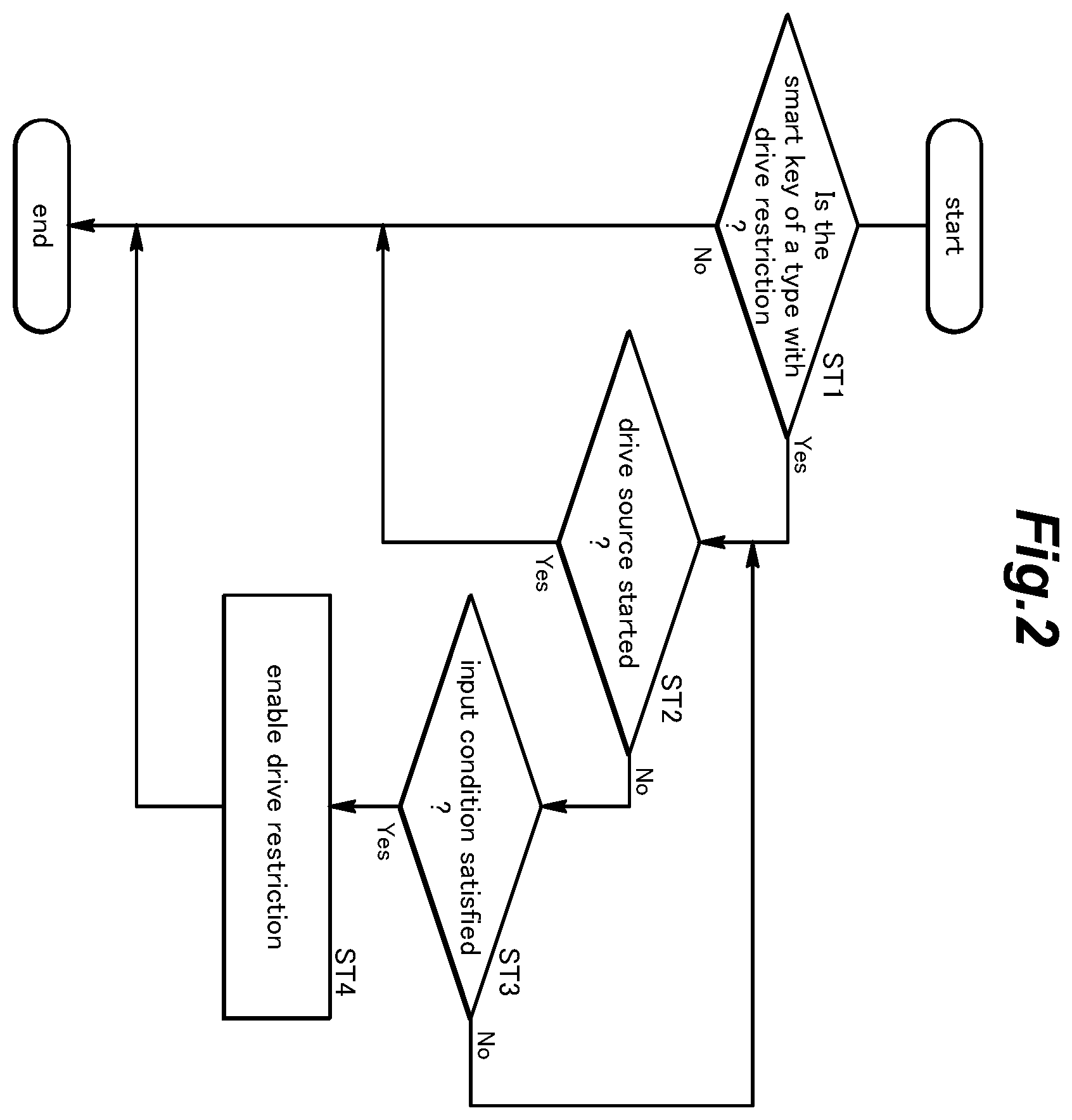 Patent US12552401 Figure 2 – Vehicle control system