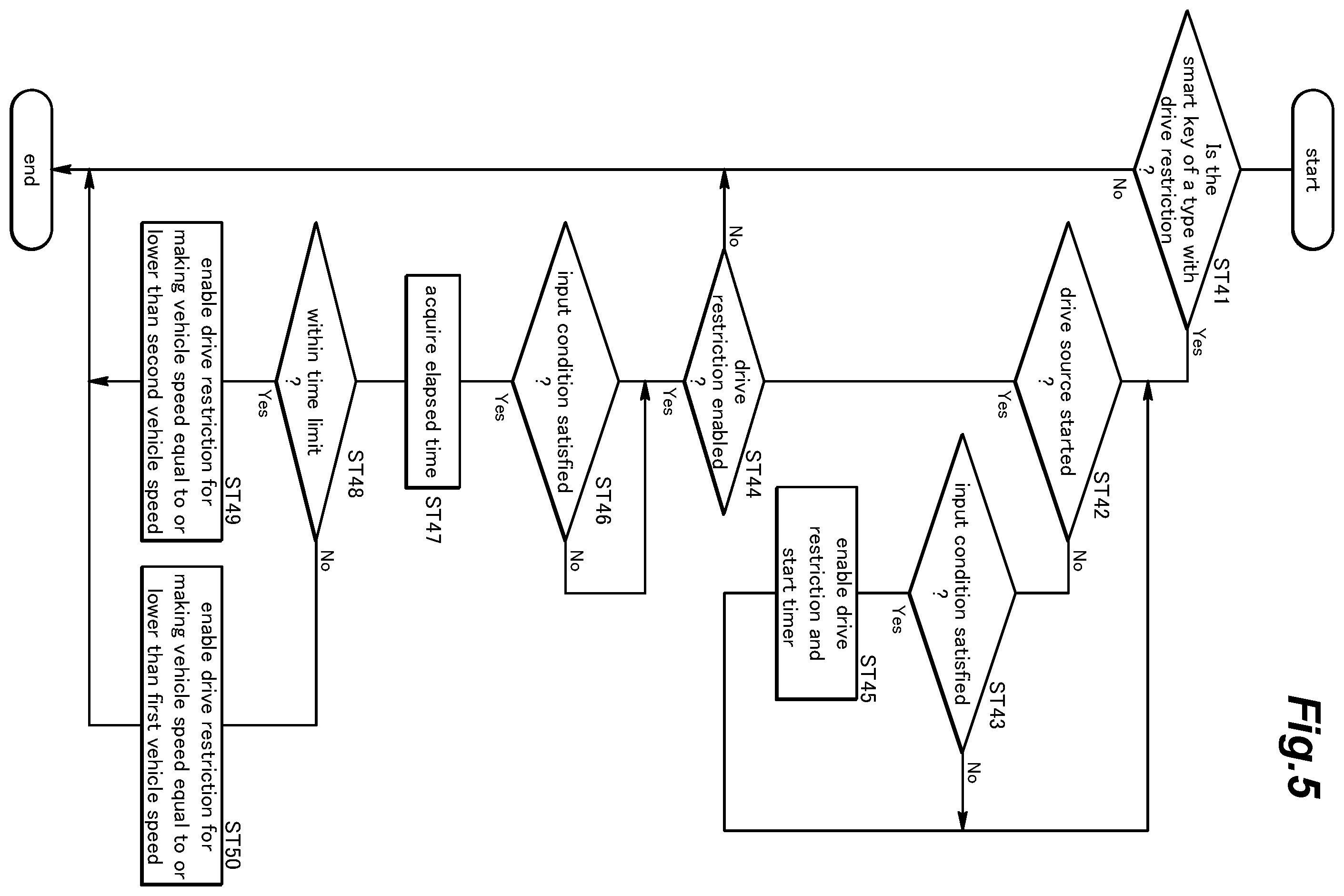 Patent US12552401 Figure 5 – Vehicle control system