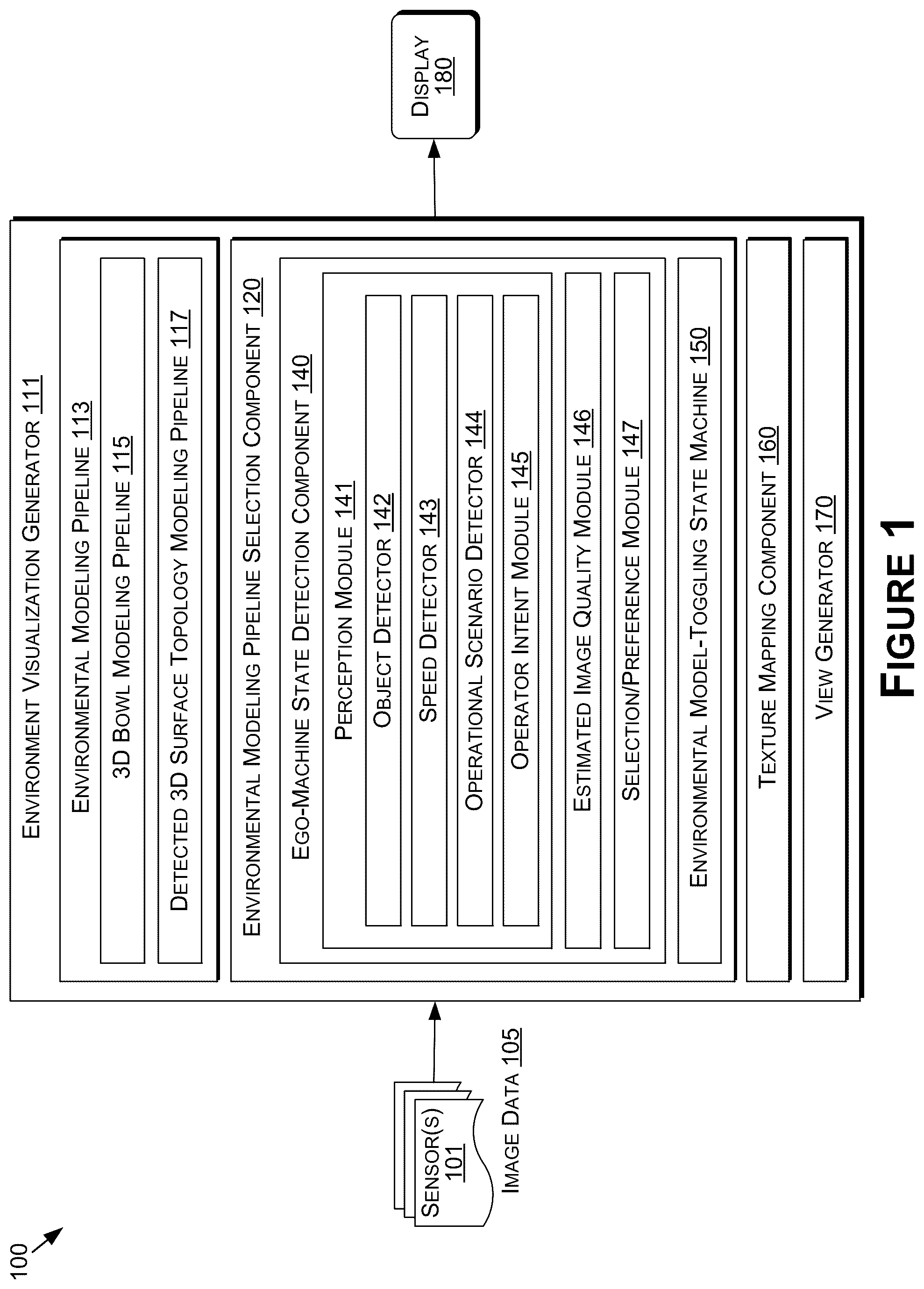 Patent US12552404 Figure 1 – Deep-learning based-environmental modeling for vehicle environment visualization