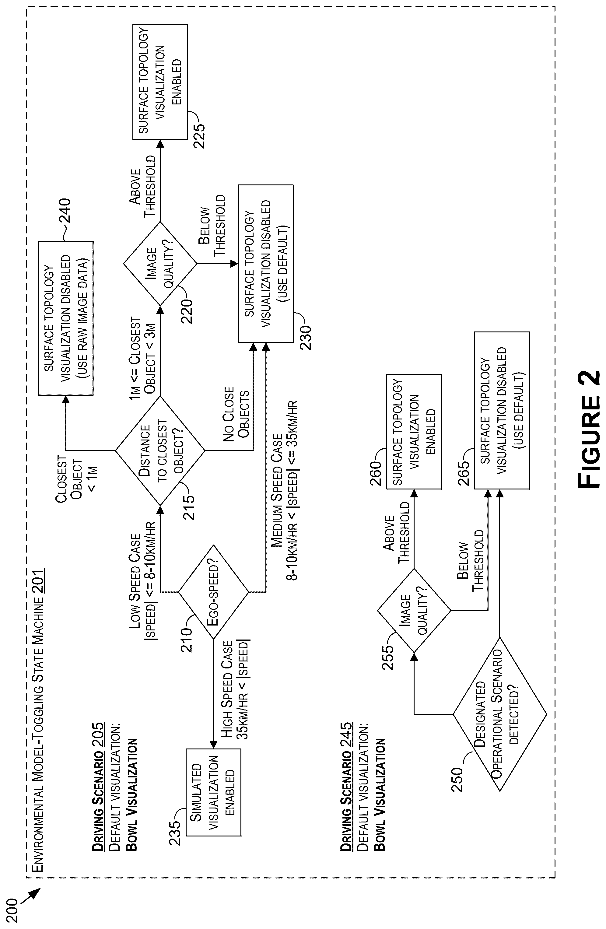 Patent US12552404 Figure 2 – Deep-learning based-environmental modeling for vehicle environment visualization