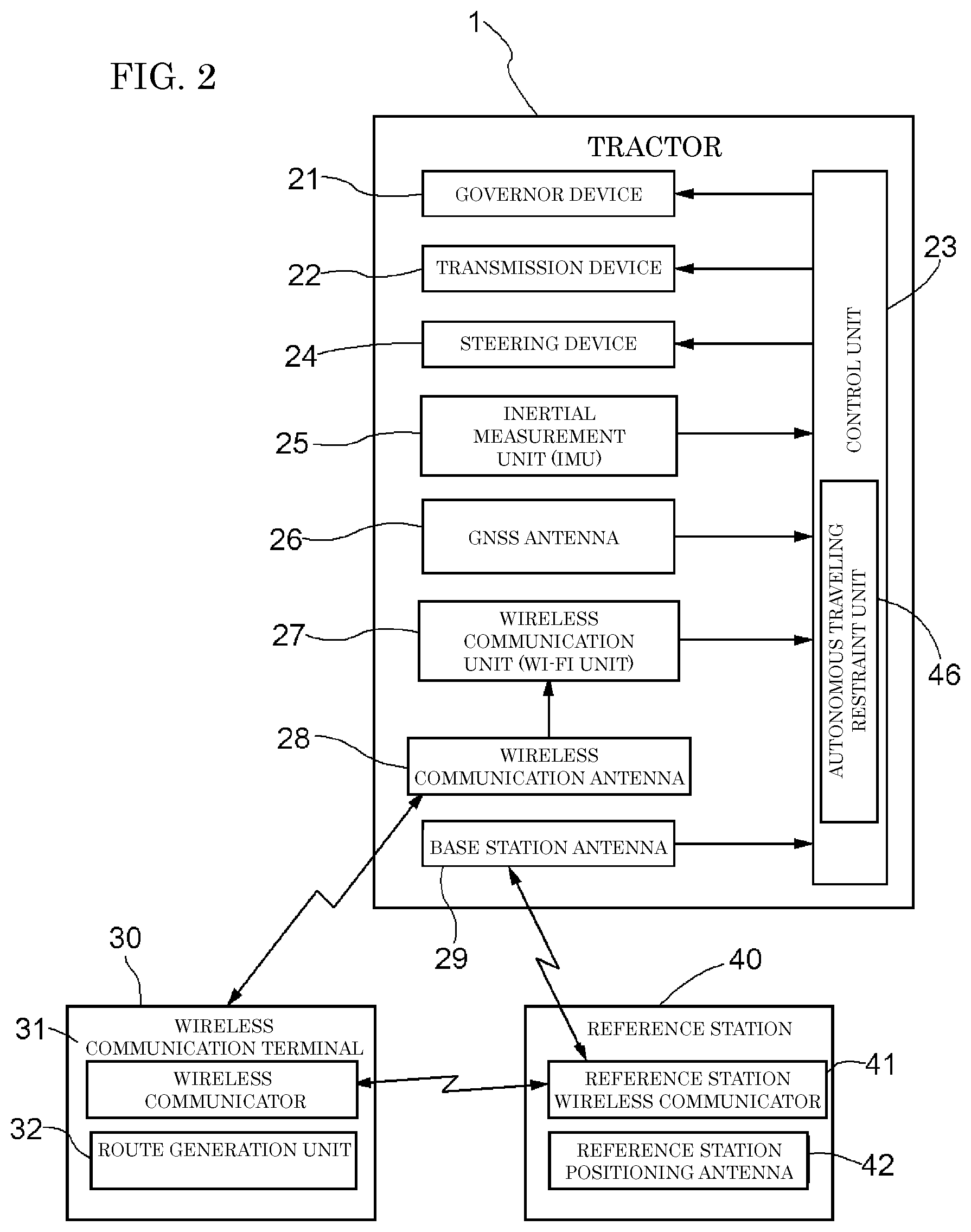 Patent US12552405 Figure 2 – Work vehicle with antenna devices for autonomous travel