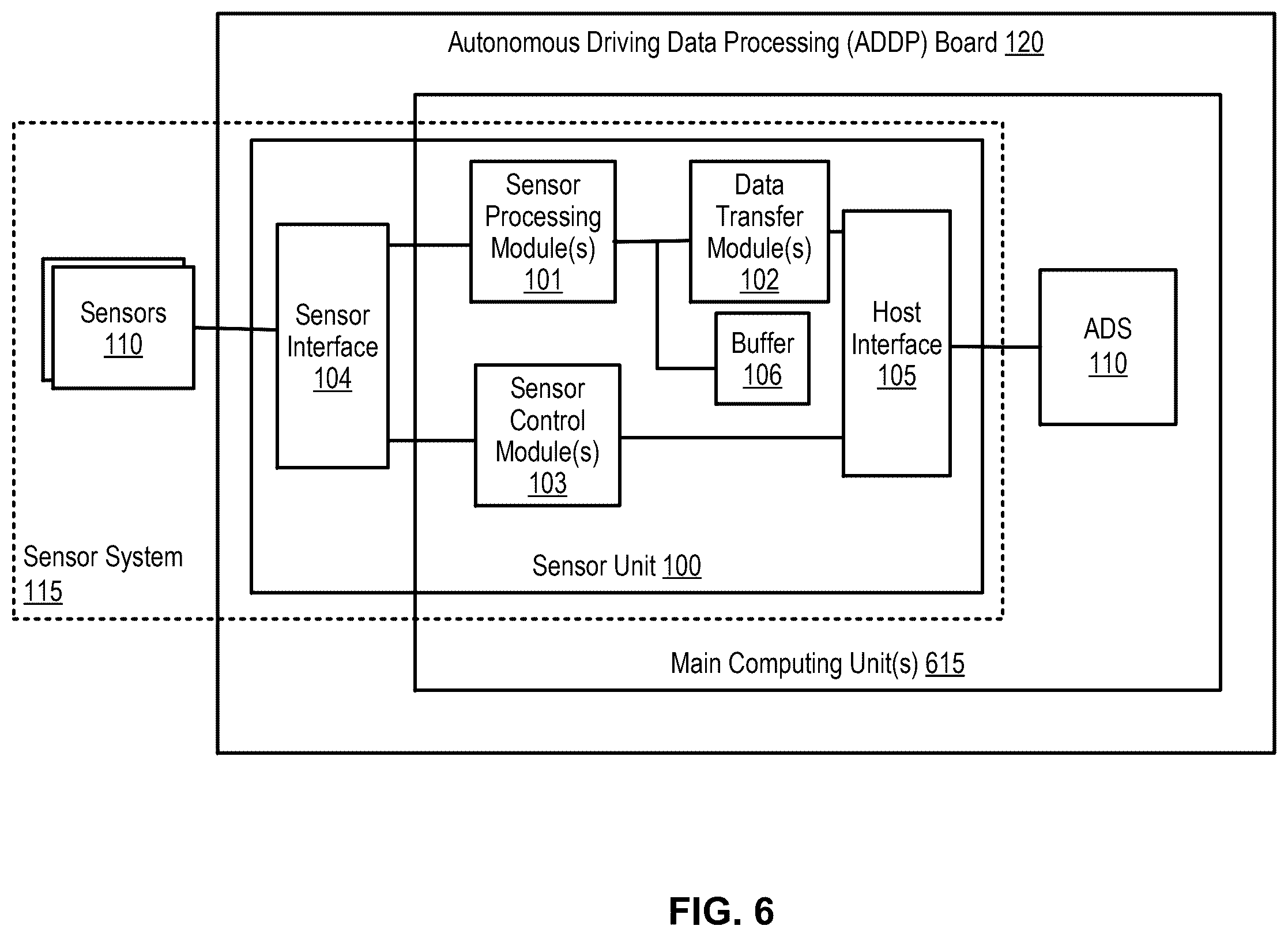 Patent US12552406 Figure 6 – Dual path ethernet-based sensor device fault monitoring