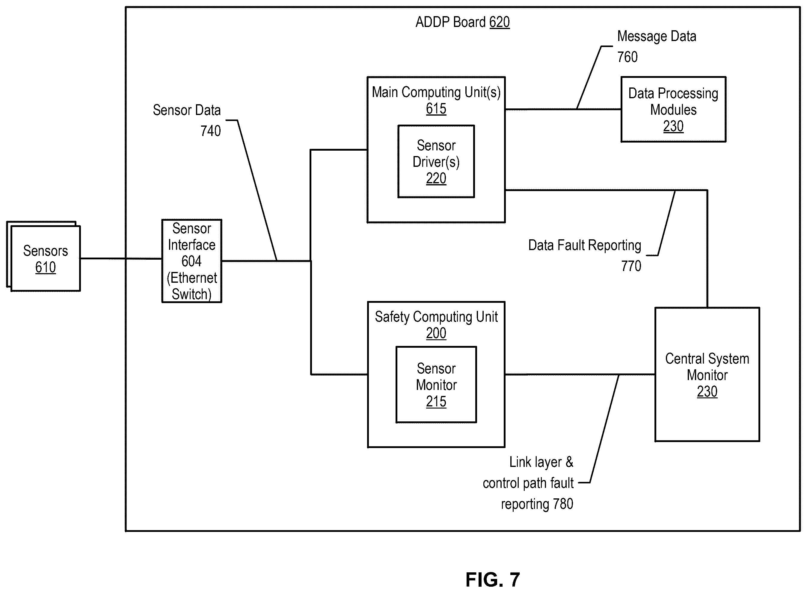 Patent US12552406 Figure 7 – Dual path ethernet-based sensor device fault monitoring