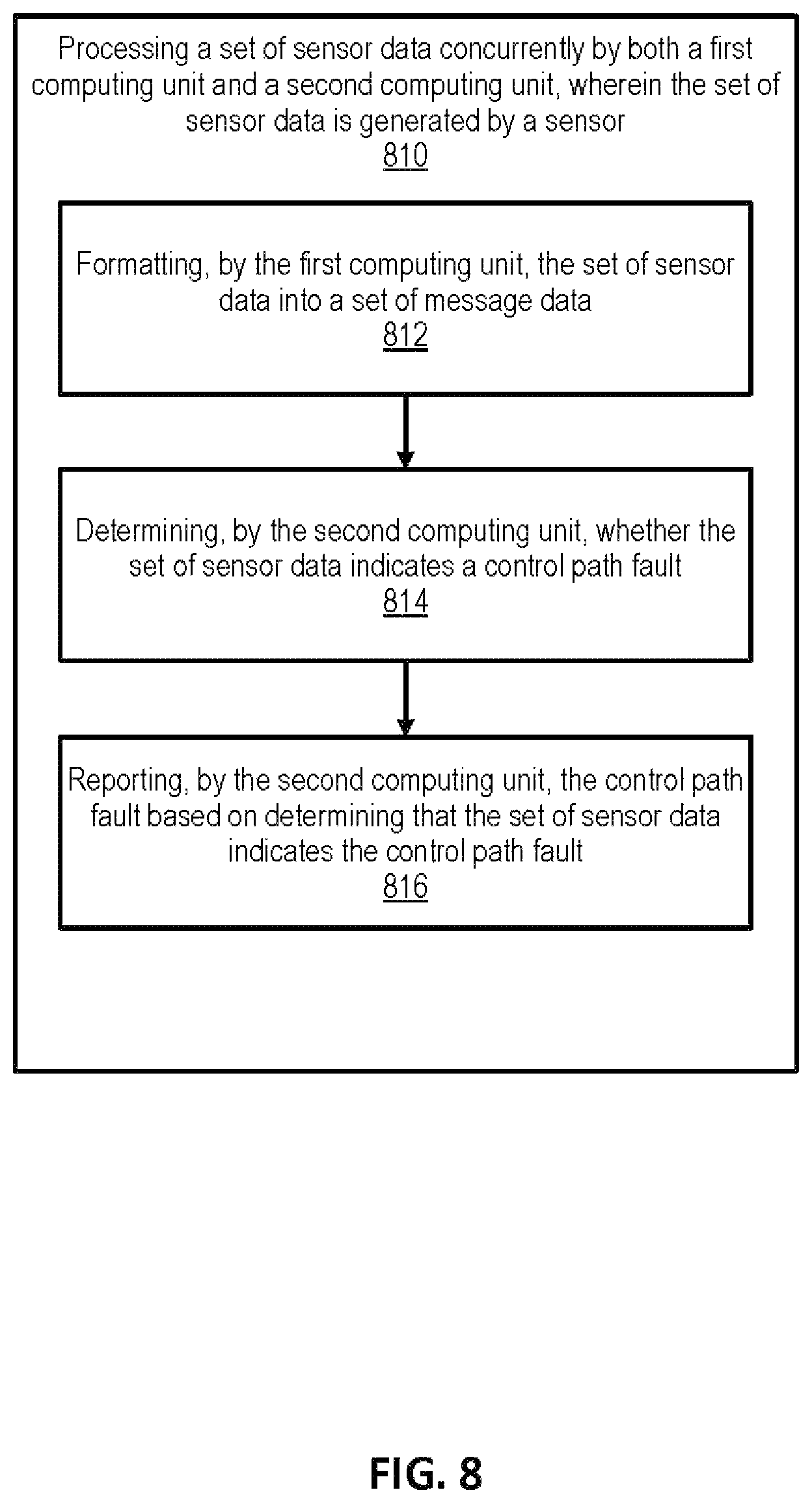 Patent US12552406 Figure 8 – Dual path ethernet-based sensor device fault monitoring