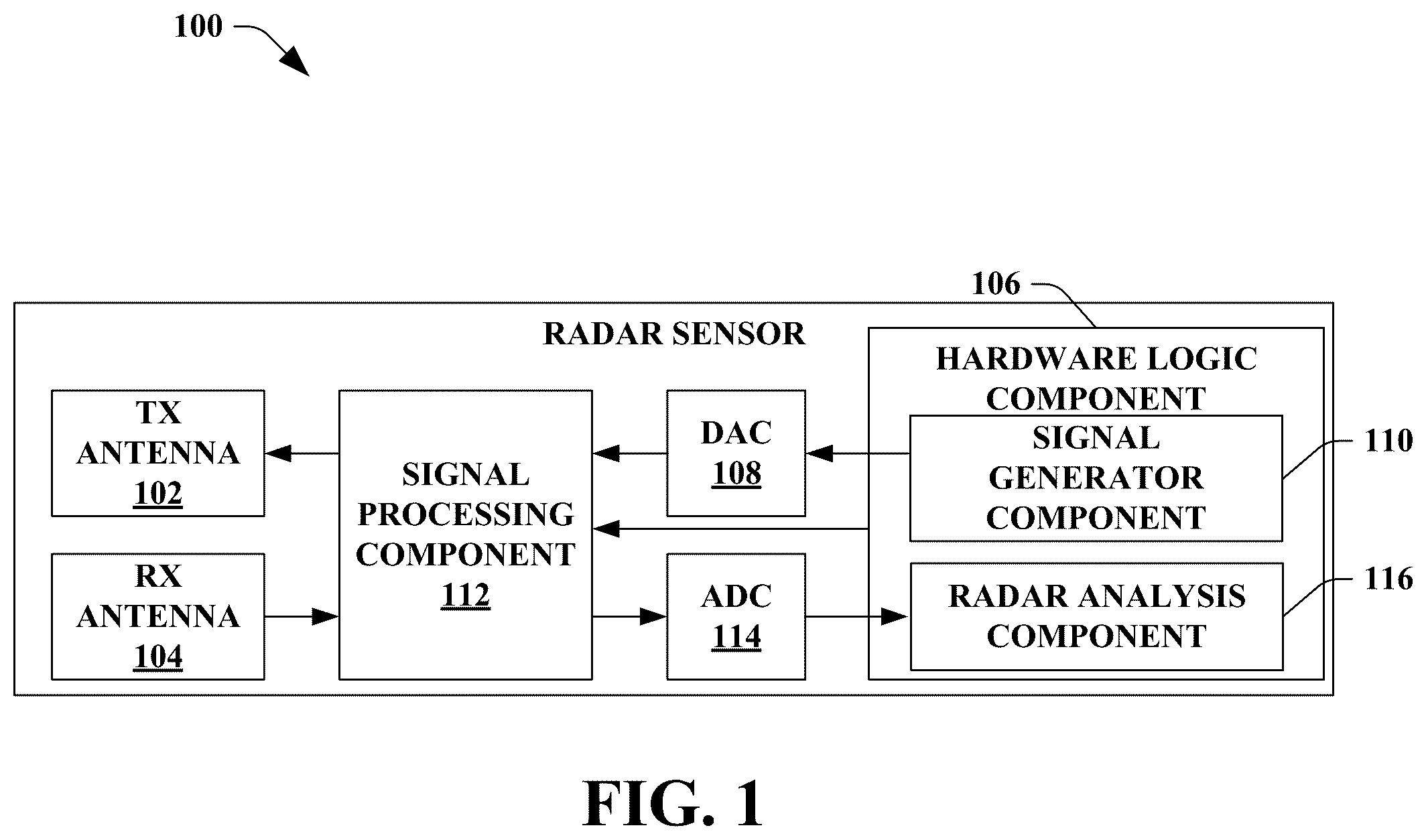 Patent US12552407 Figure 1 – Code-time block MIMO modulation for digital modular radar