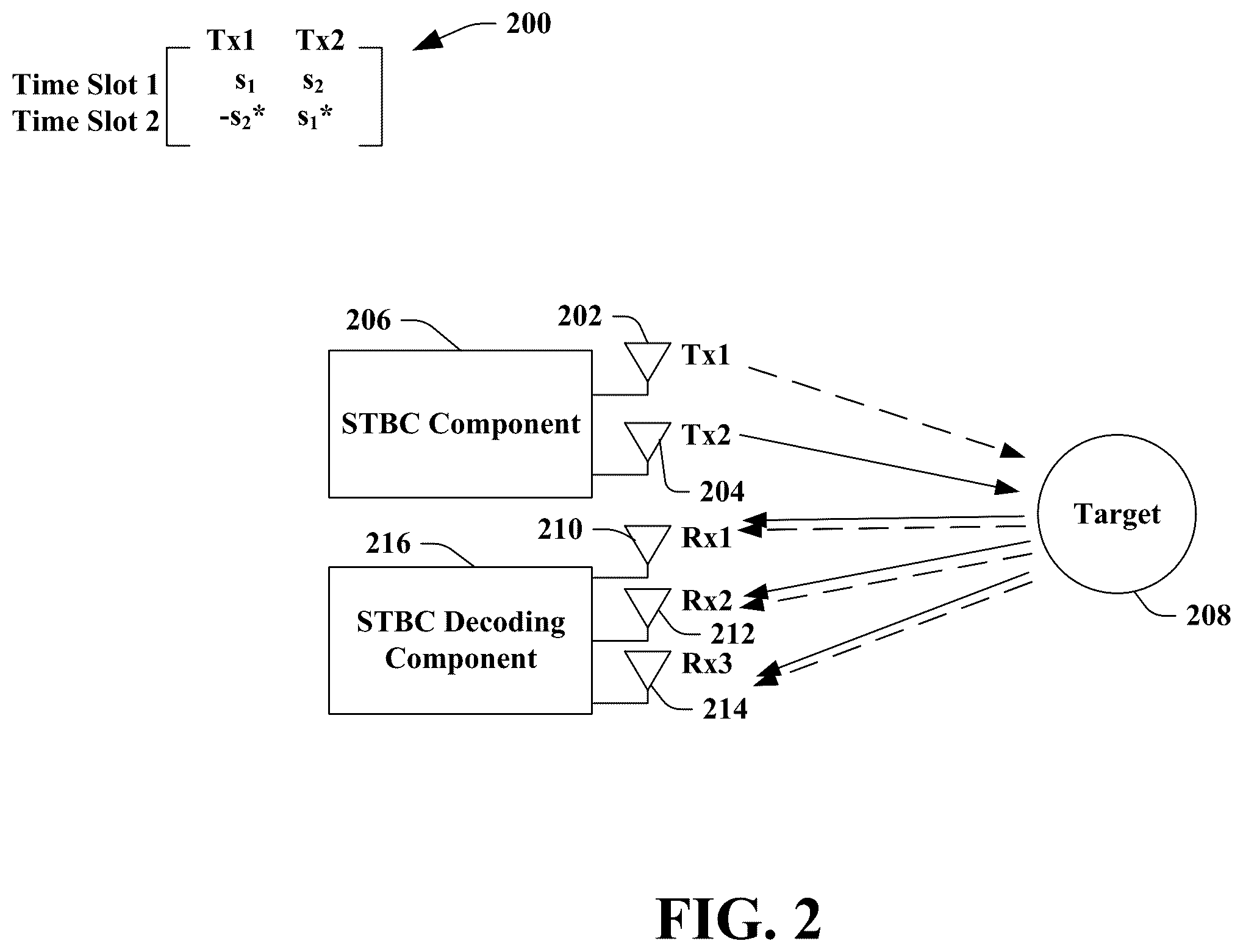 Patent US12552407 Figure 2 – Code-time block MIMO modulation for digital modular radar