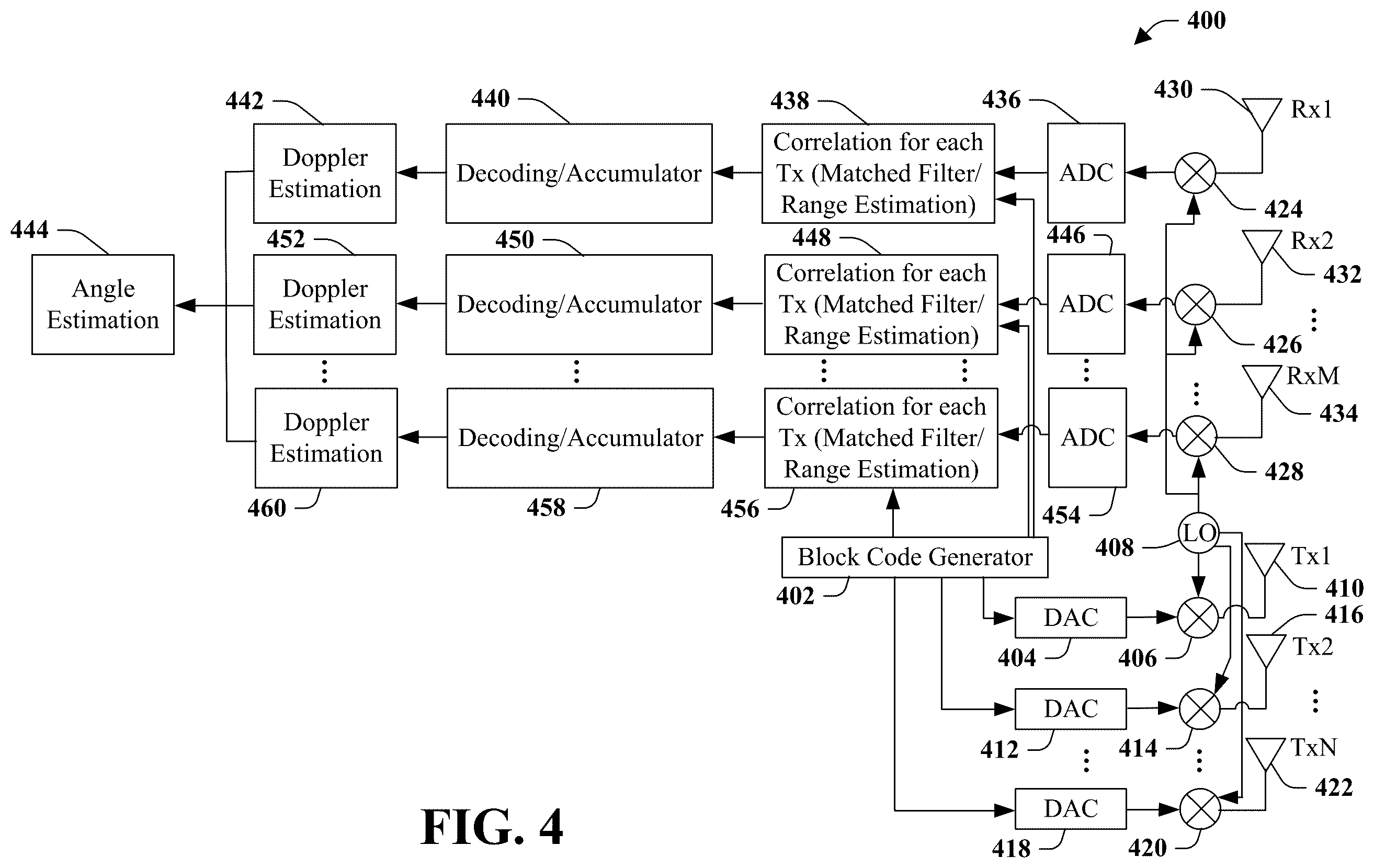 Patent US12552407 Figure 4 – Code-time block MIMO modulation for digital modular radar