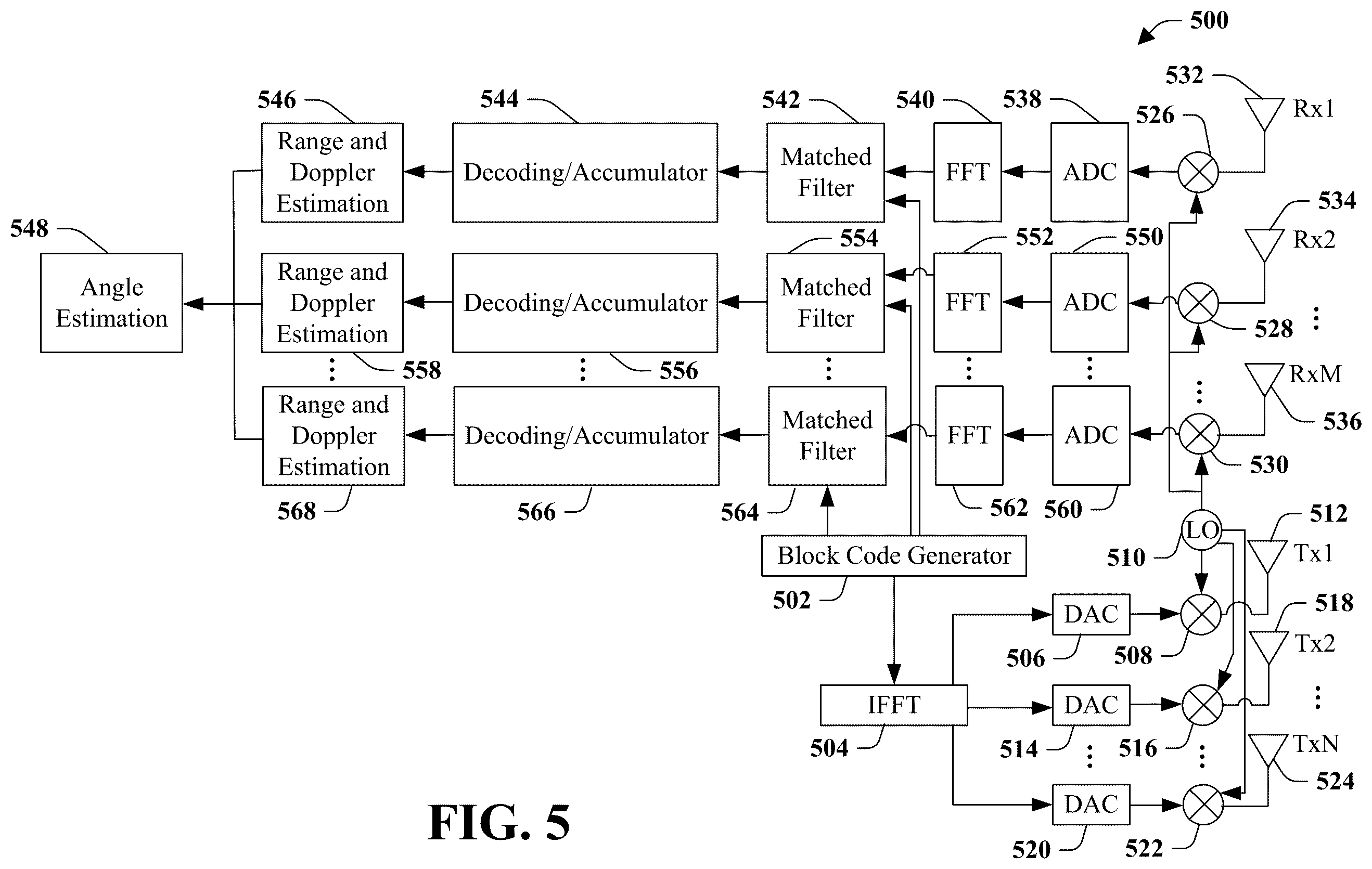 Patent US12552407 Figure 5 – Code-time block MIMO modulation for digital modular radar