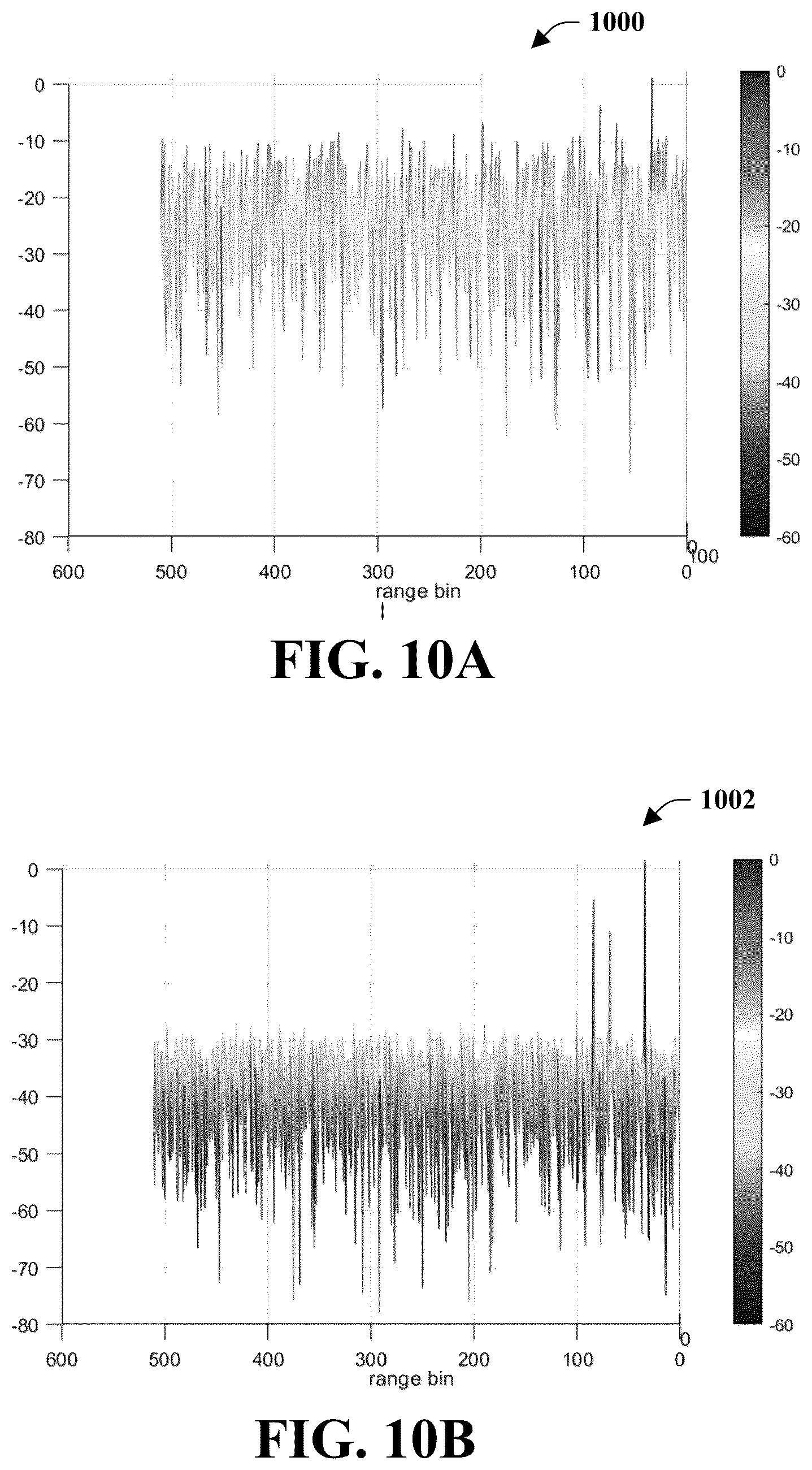 Patent US12552407 Figure 9 – Code-time block MIMO modulation for digital modular radar