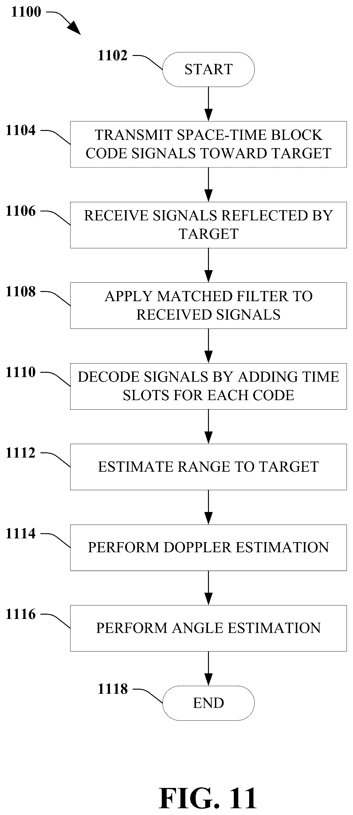 Patent US12552407 Figure 10 – Code-time block MIMO modulation for digital modular radar